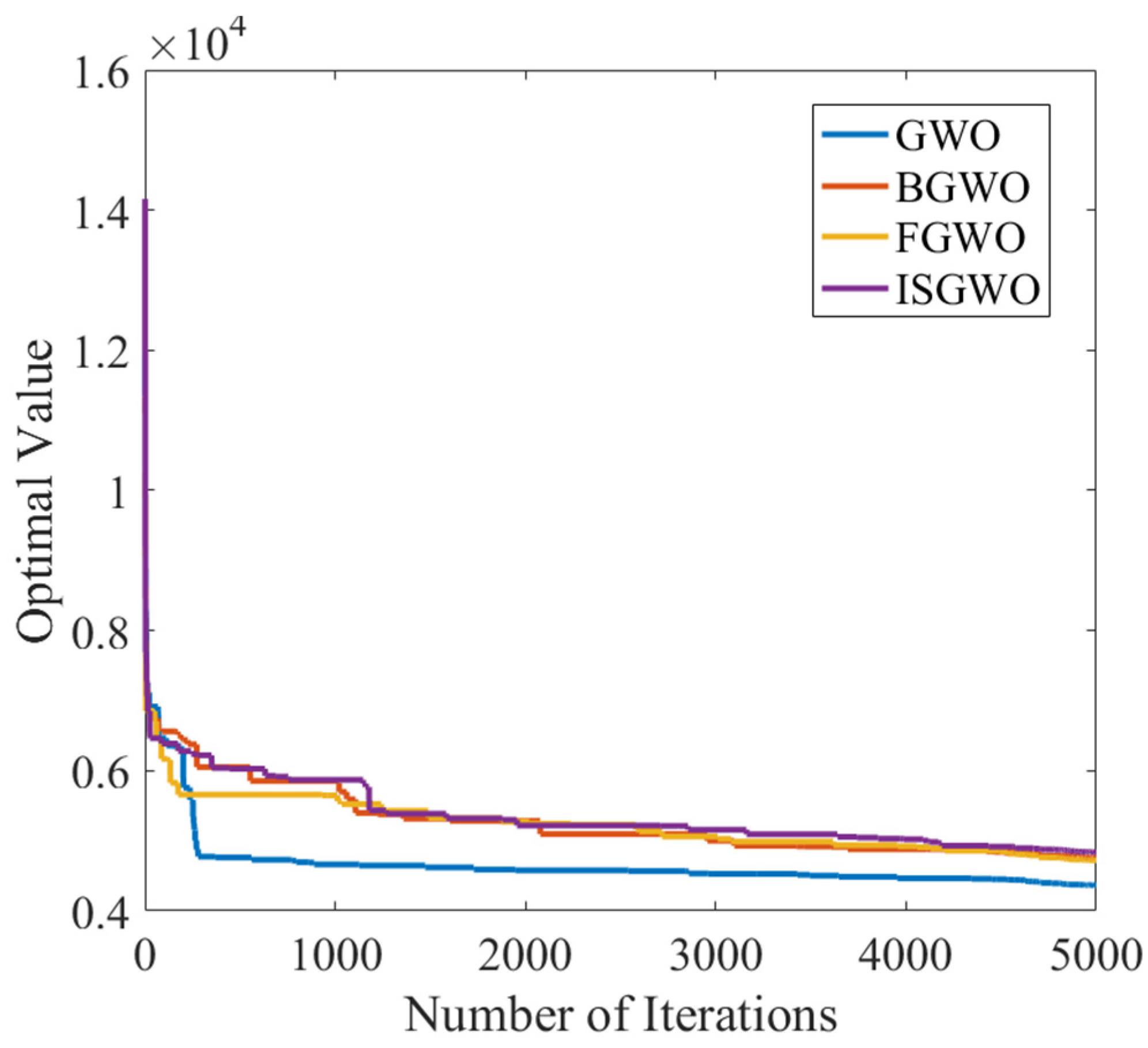 Processes 12 02171 g024