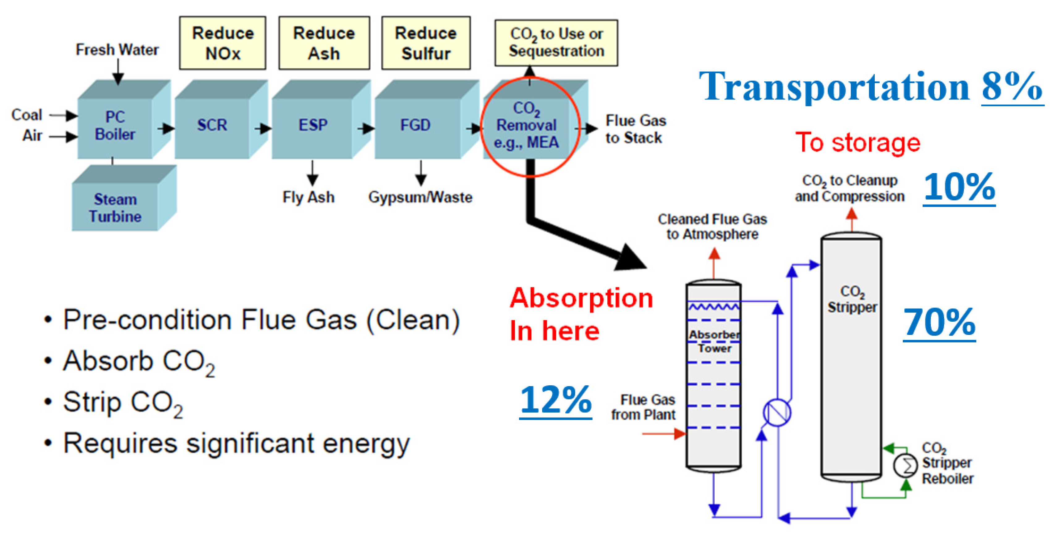 Processes 12 02178 g001