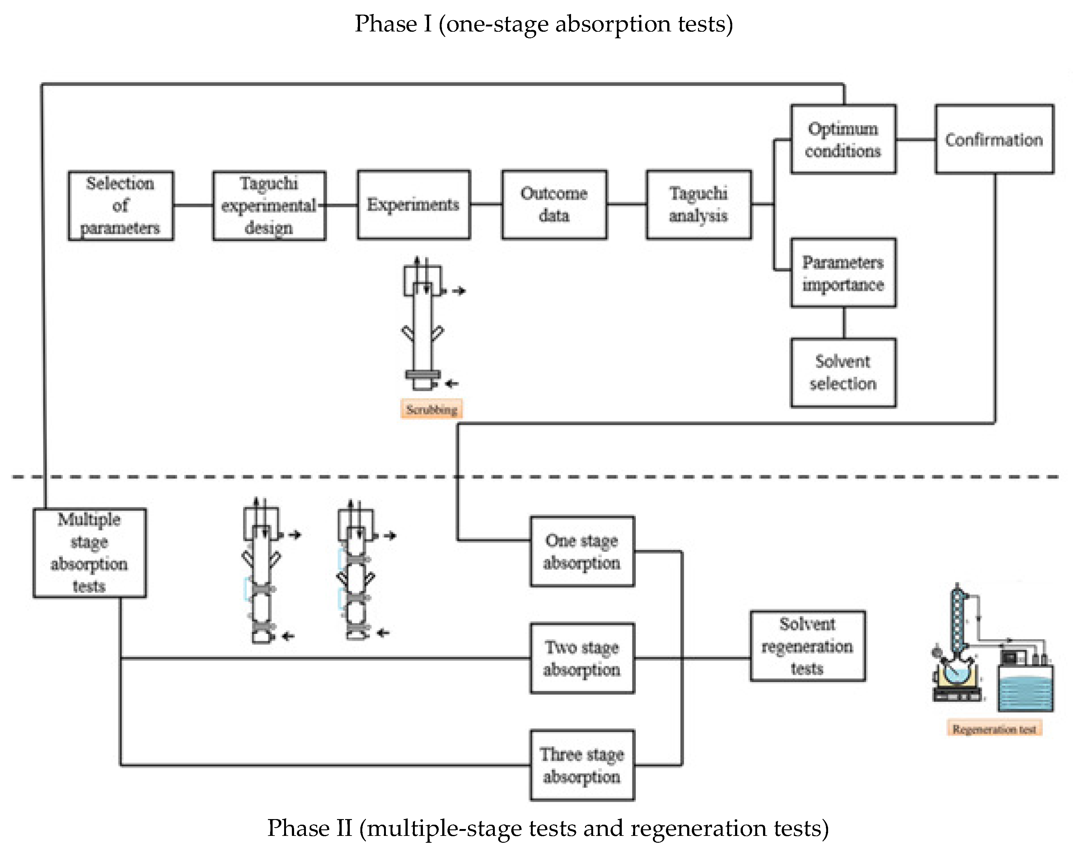 Processes 12 02178 g002