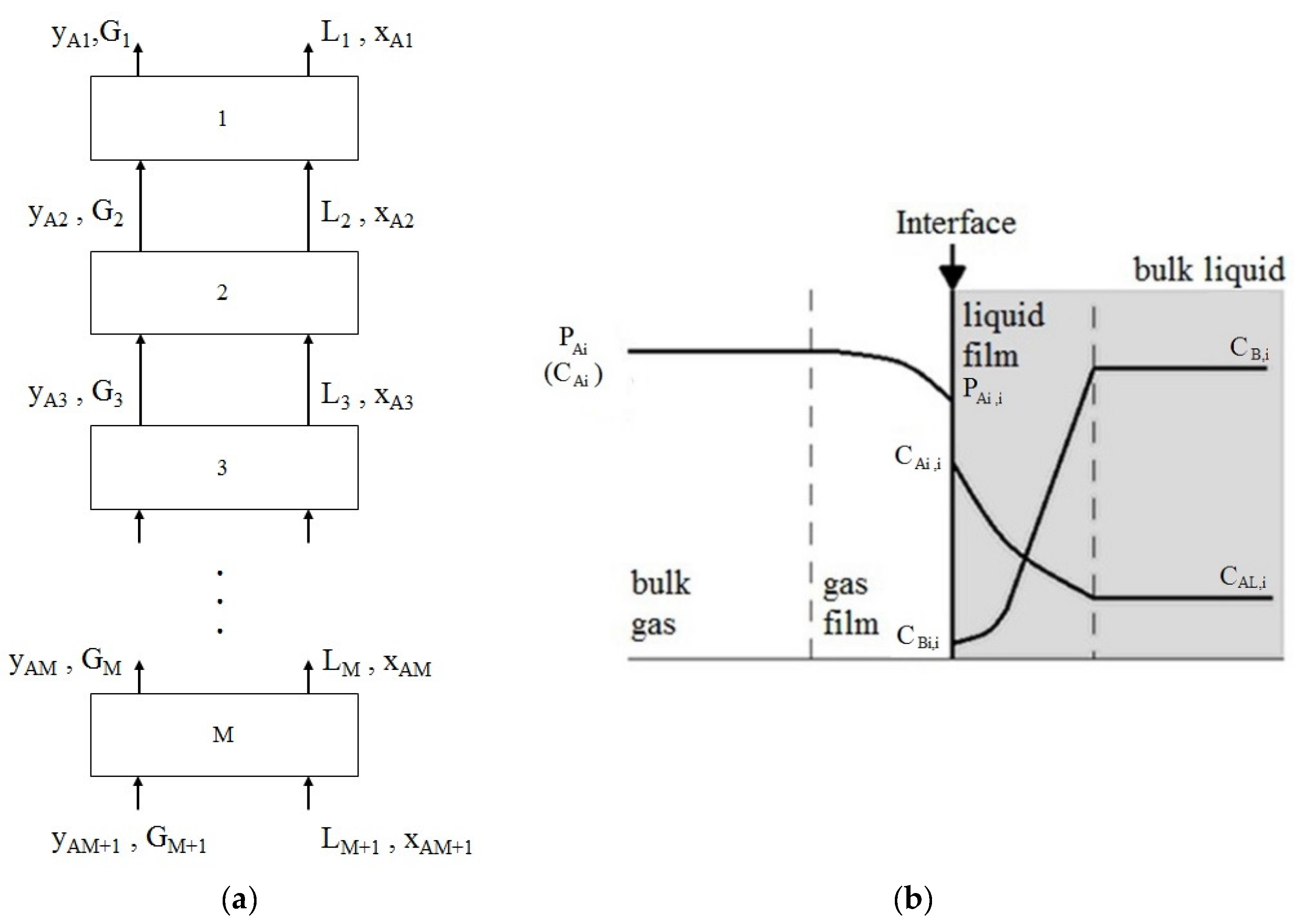 Processes 12 02178 g003