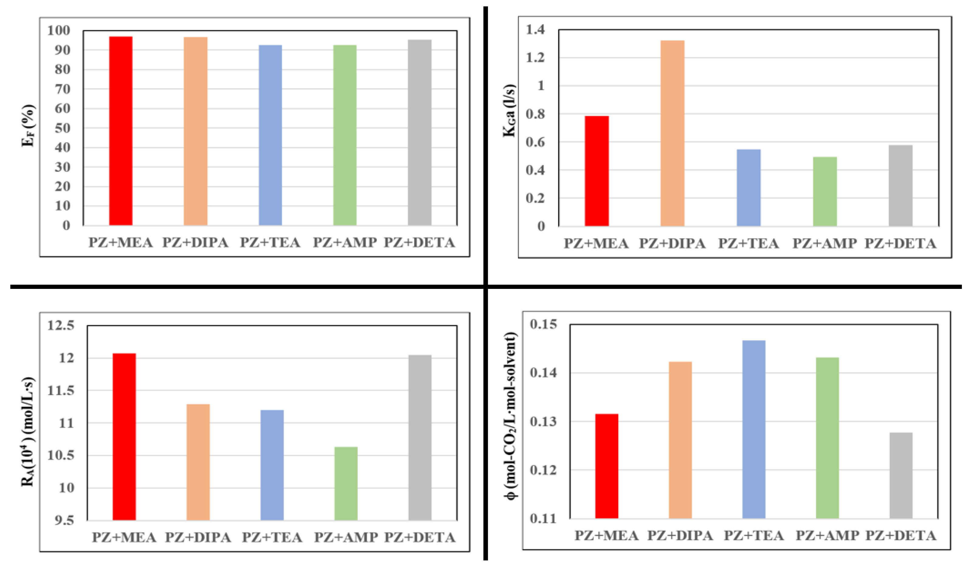 Processes 12 02178 g005