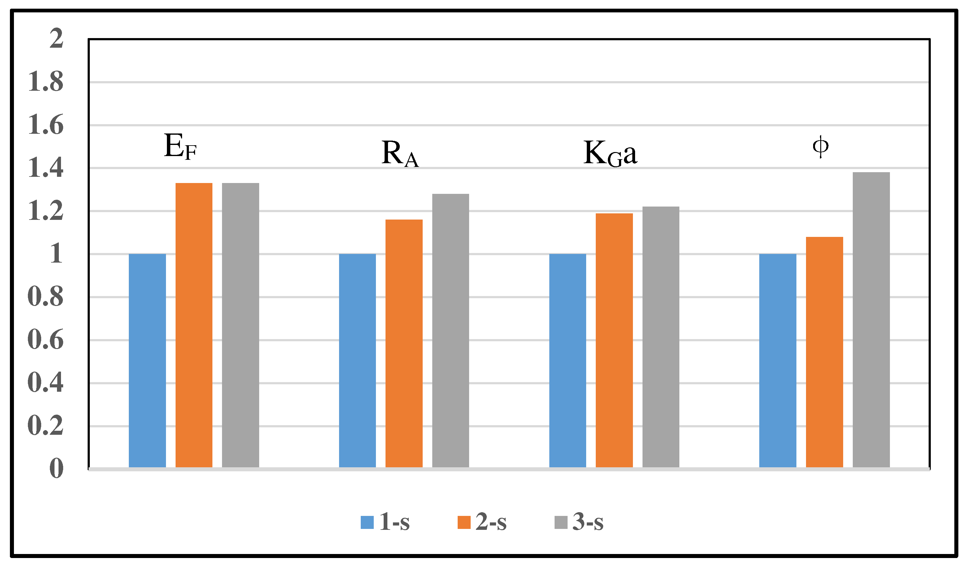 Processes 12 02178 g006