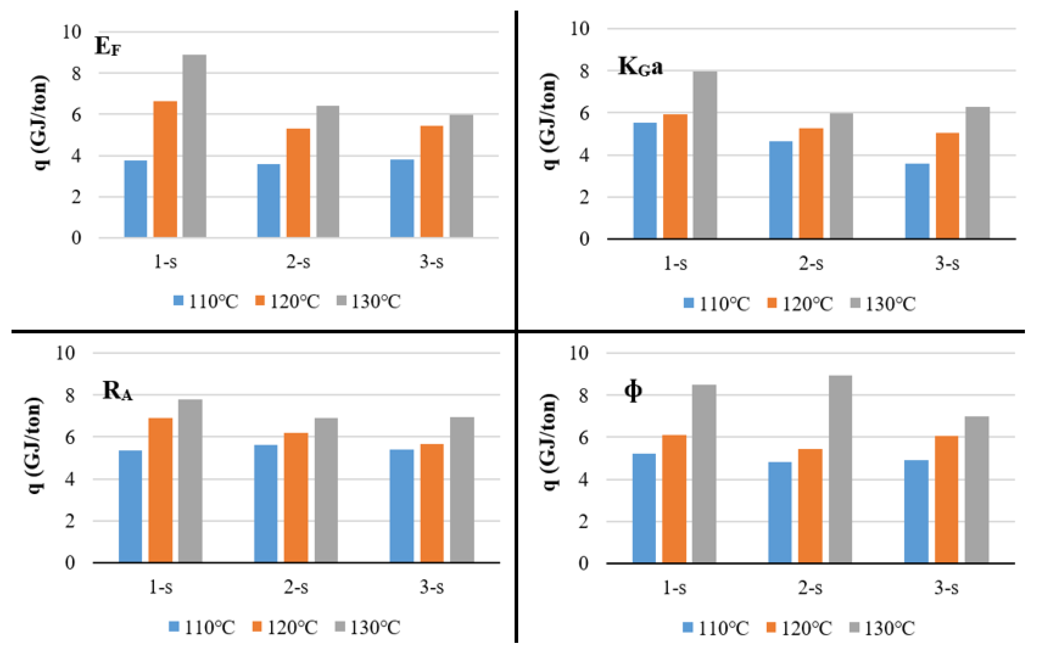 Processes 12 02178 g008