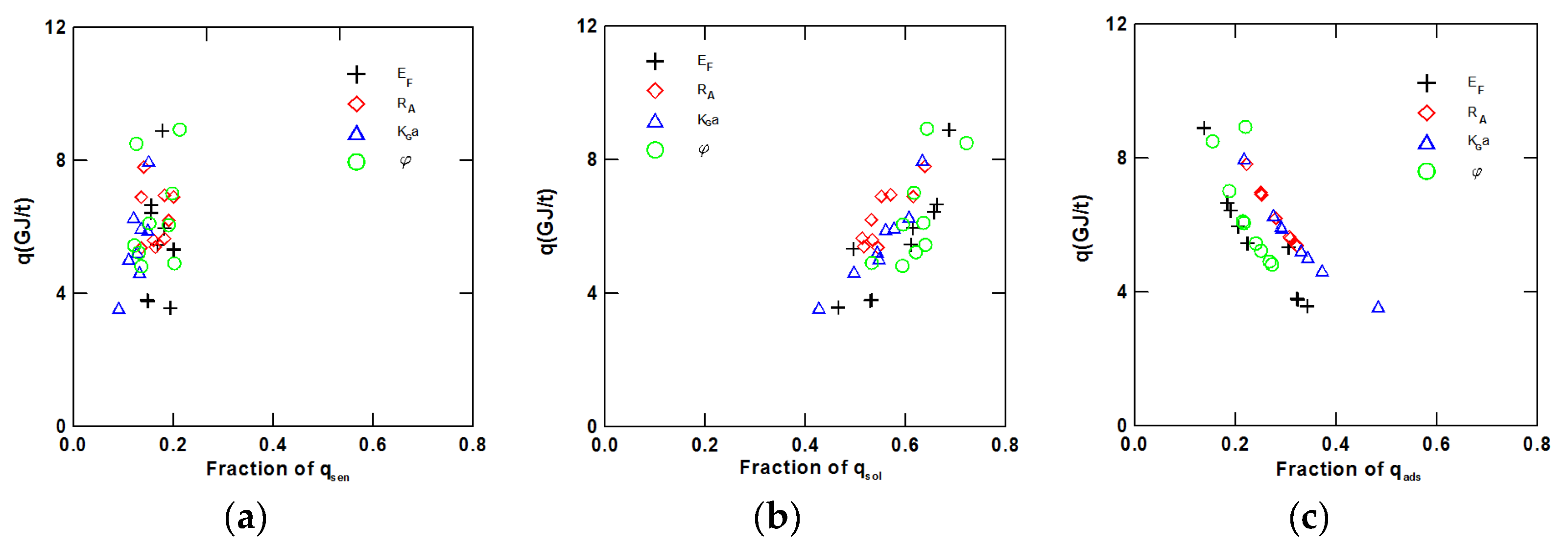 Processes 12 02178 g009