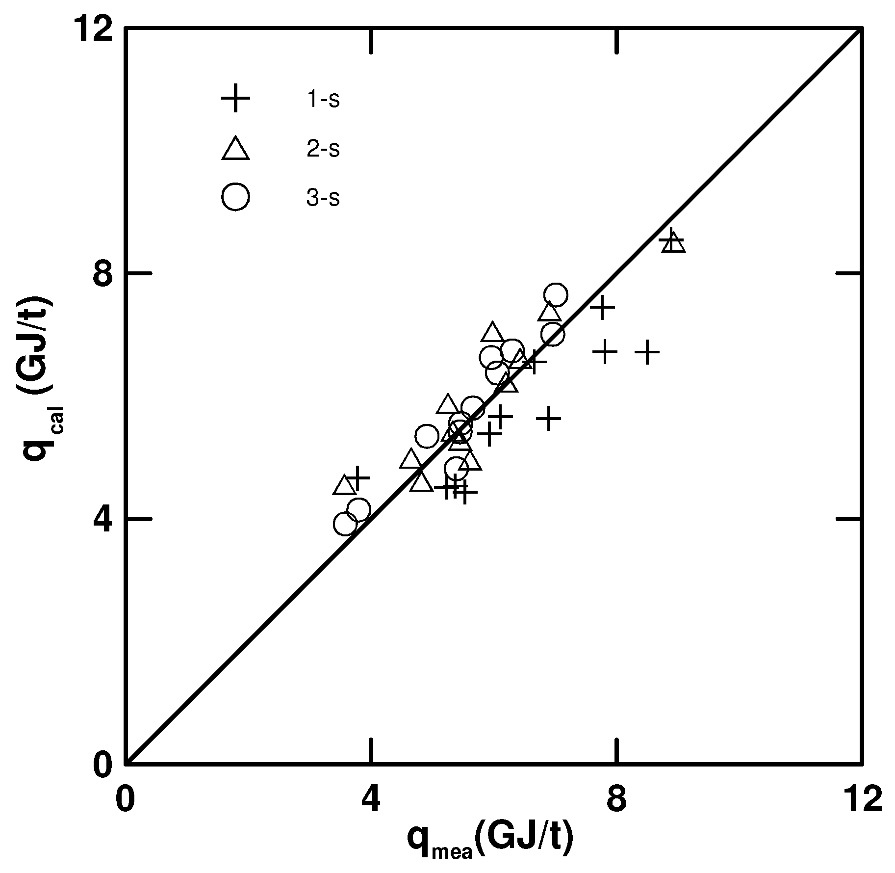 Processes 12 02178 g010