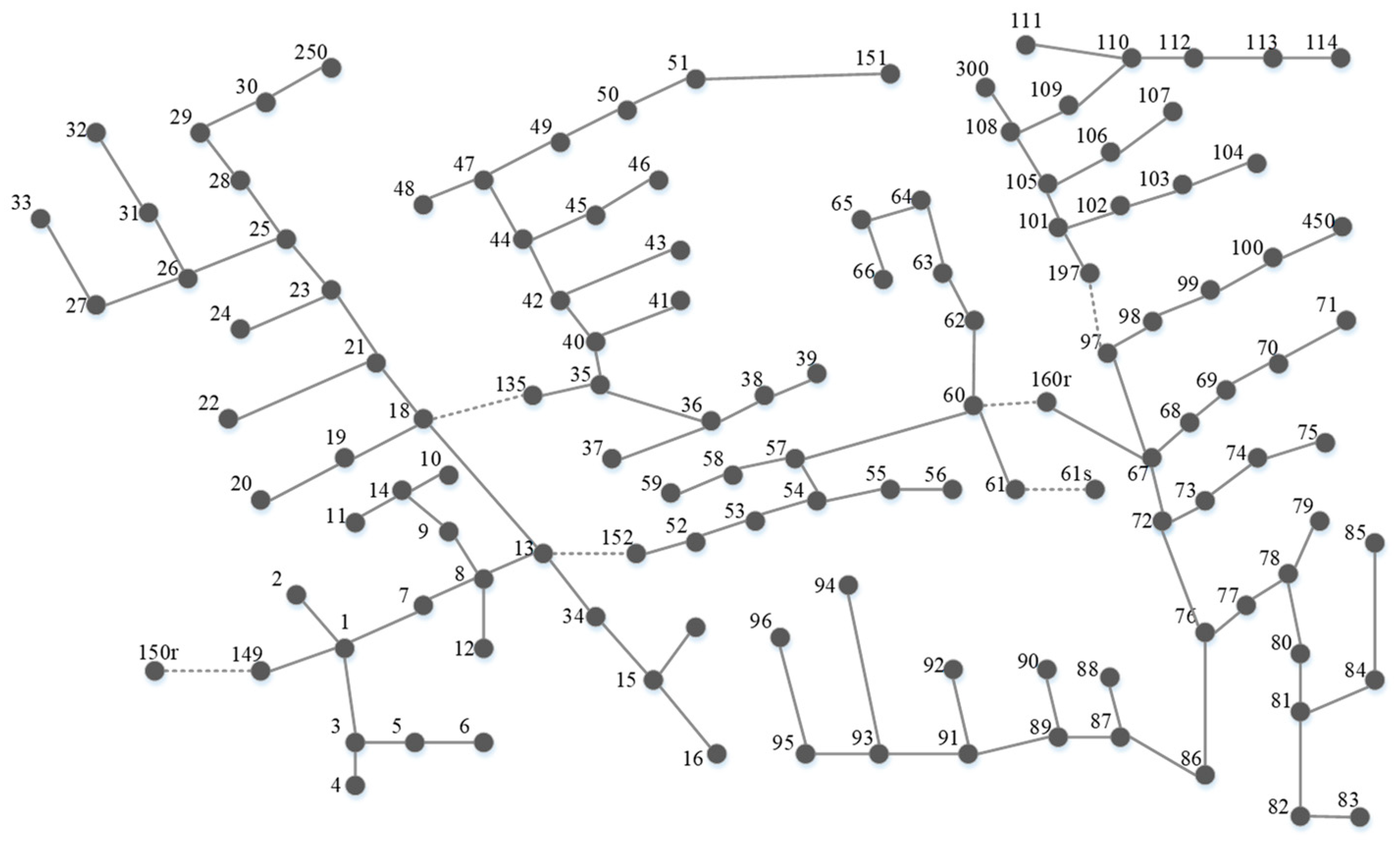 Processes 12 02179 g004