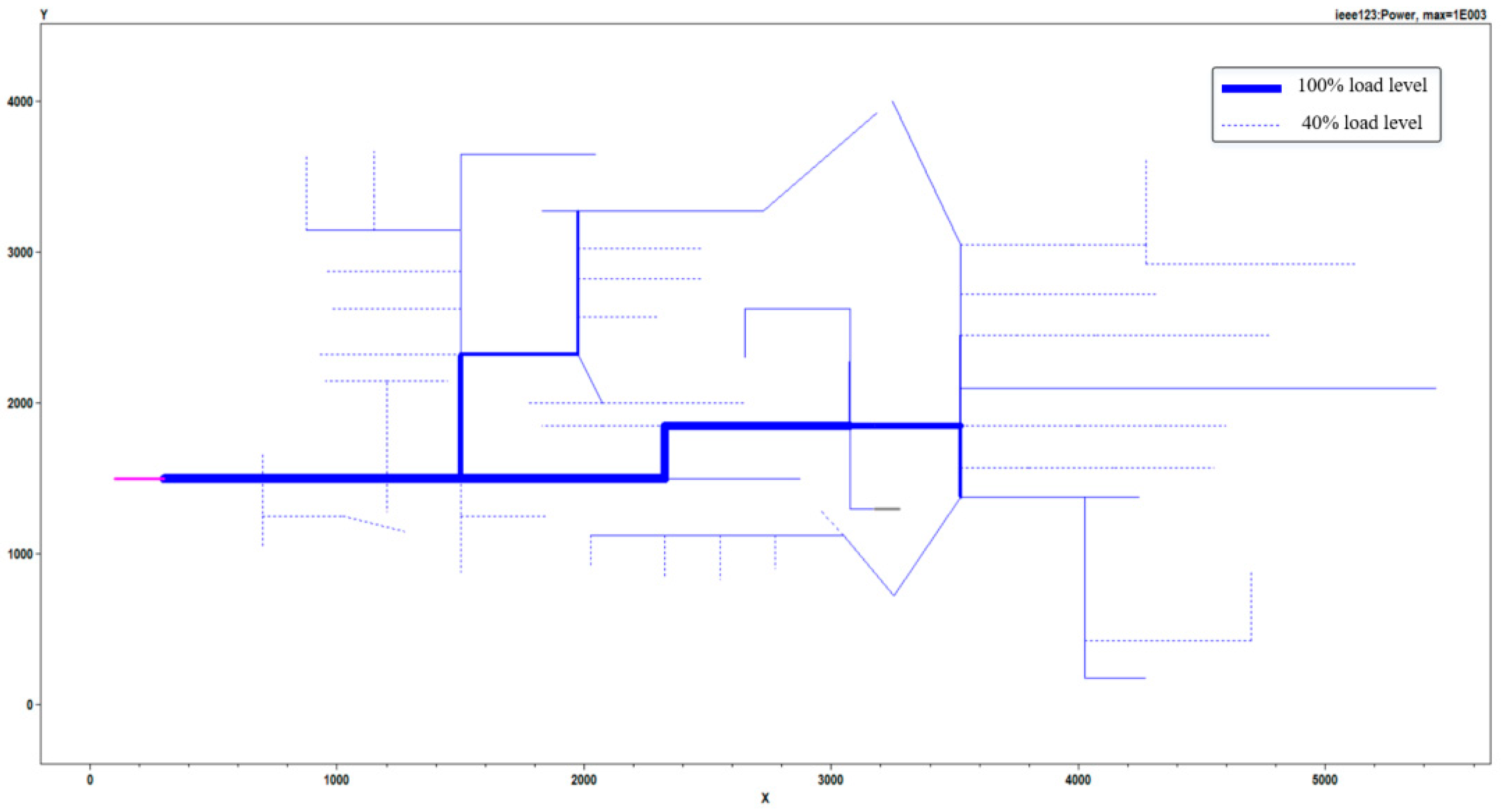 Processes 12 02179 g006