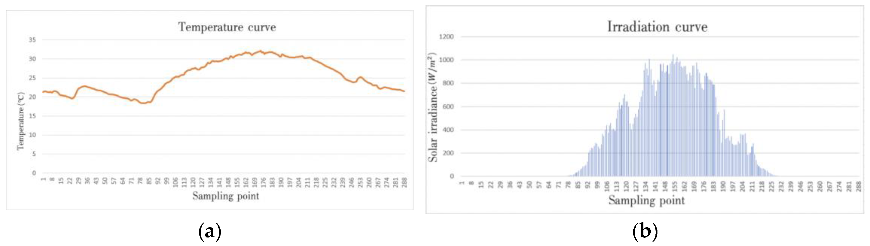 Processes 12 02179 g011