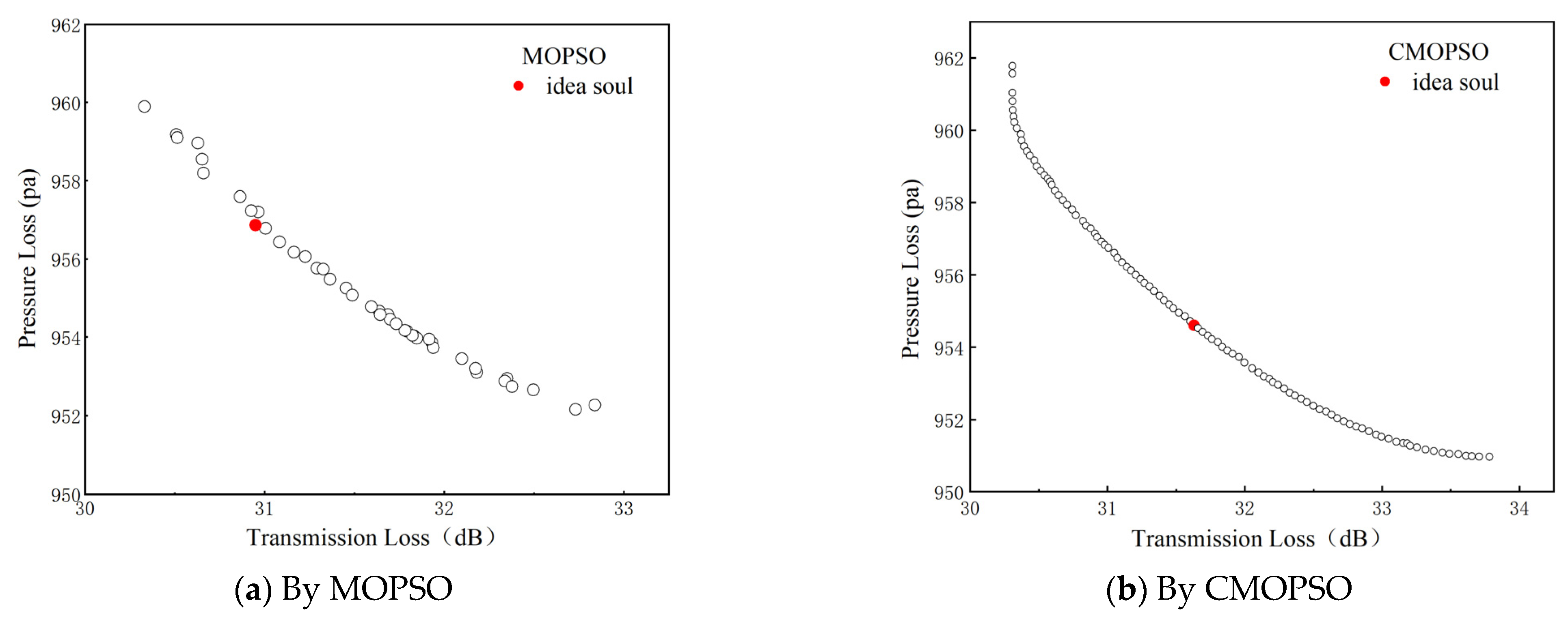 Processes 12 02186 g015 Processes 12 02186 g015