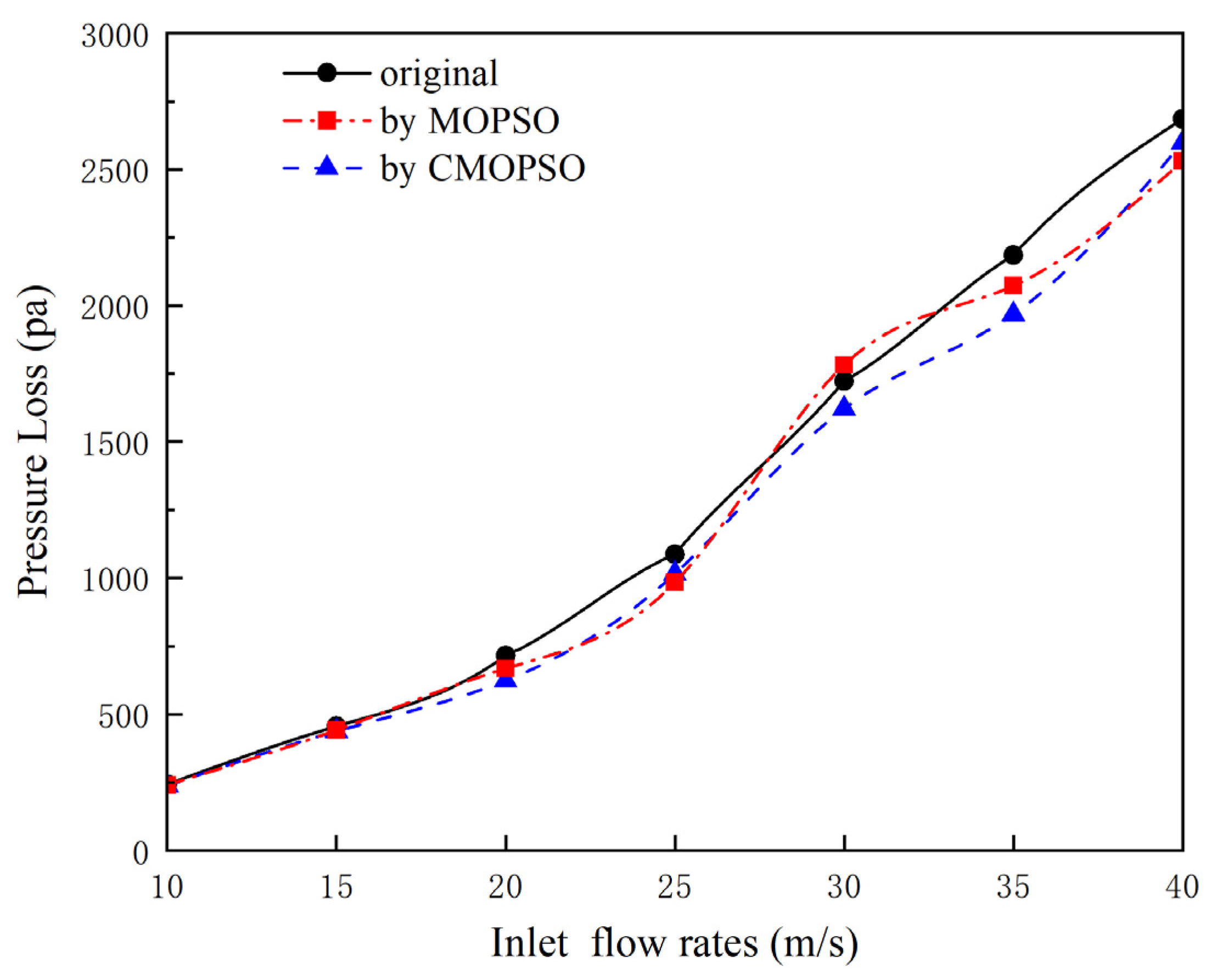 Processes 12 02186 g016b Processes 12 02186 g016b