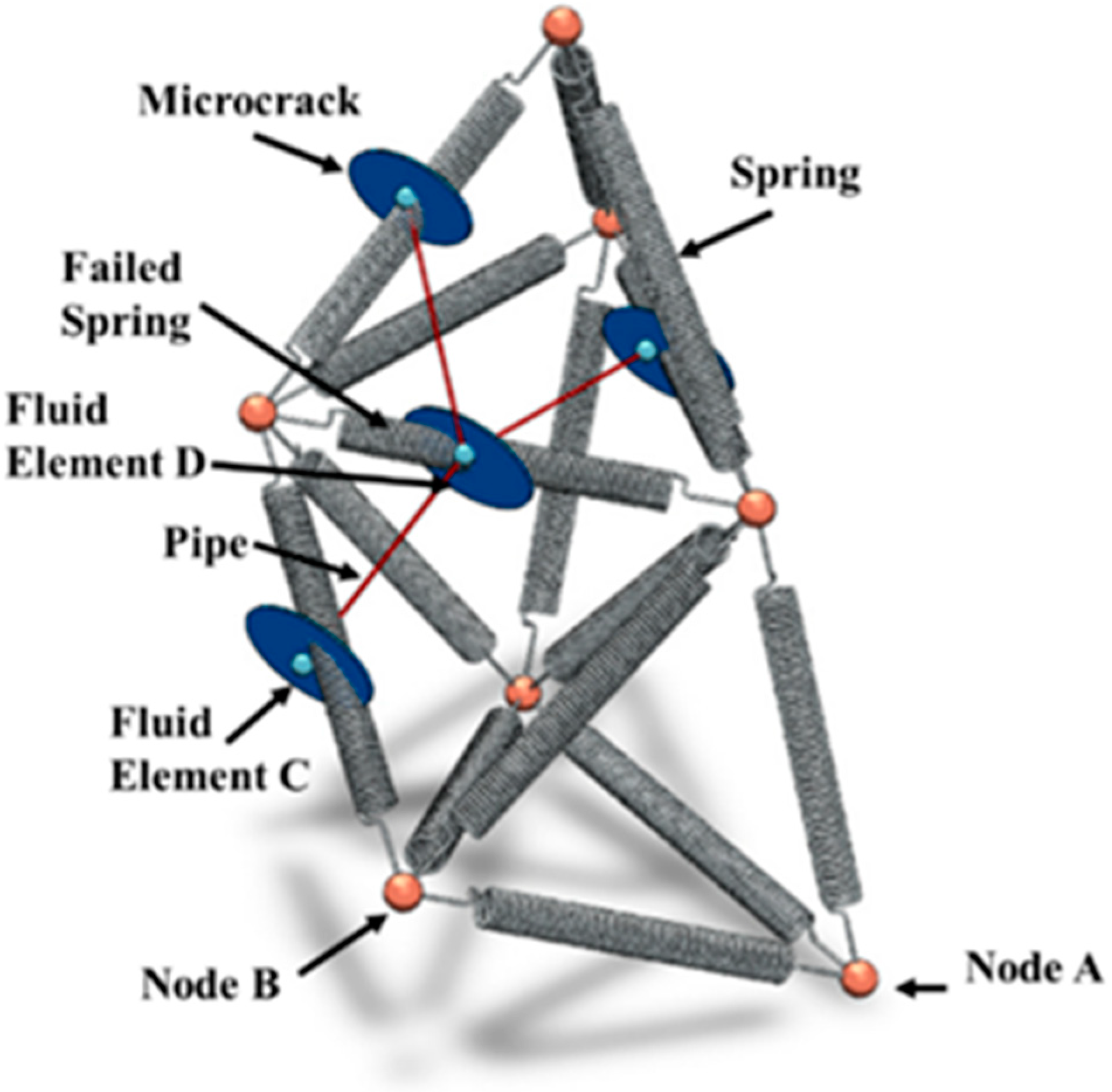 Processes 12 02192 g001