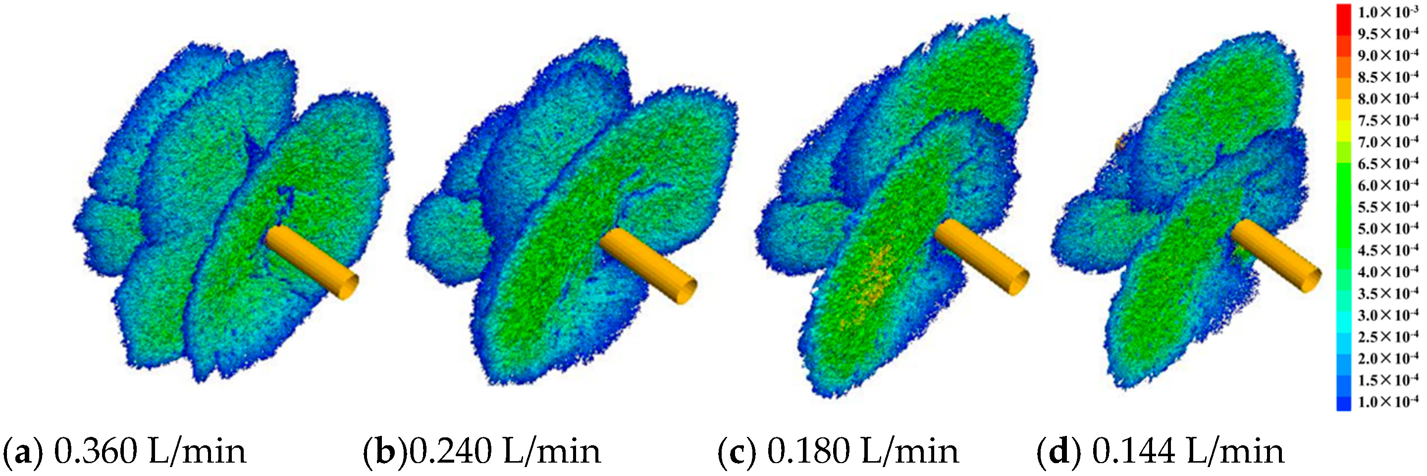 Processes 12 02192 g011