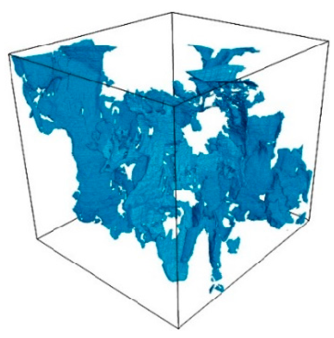 Processes 12 02193 g006