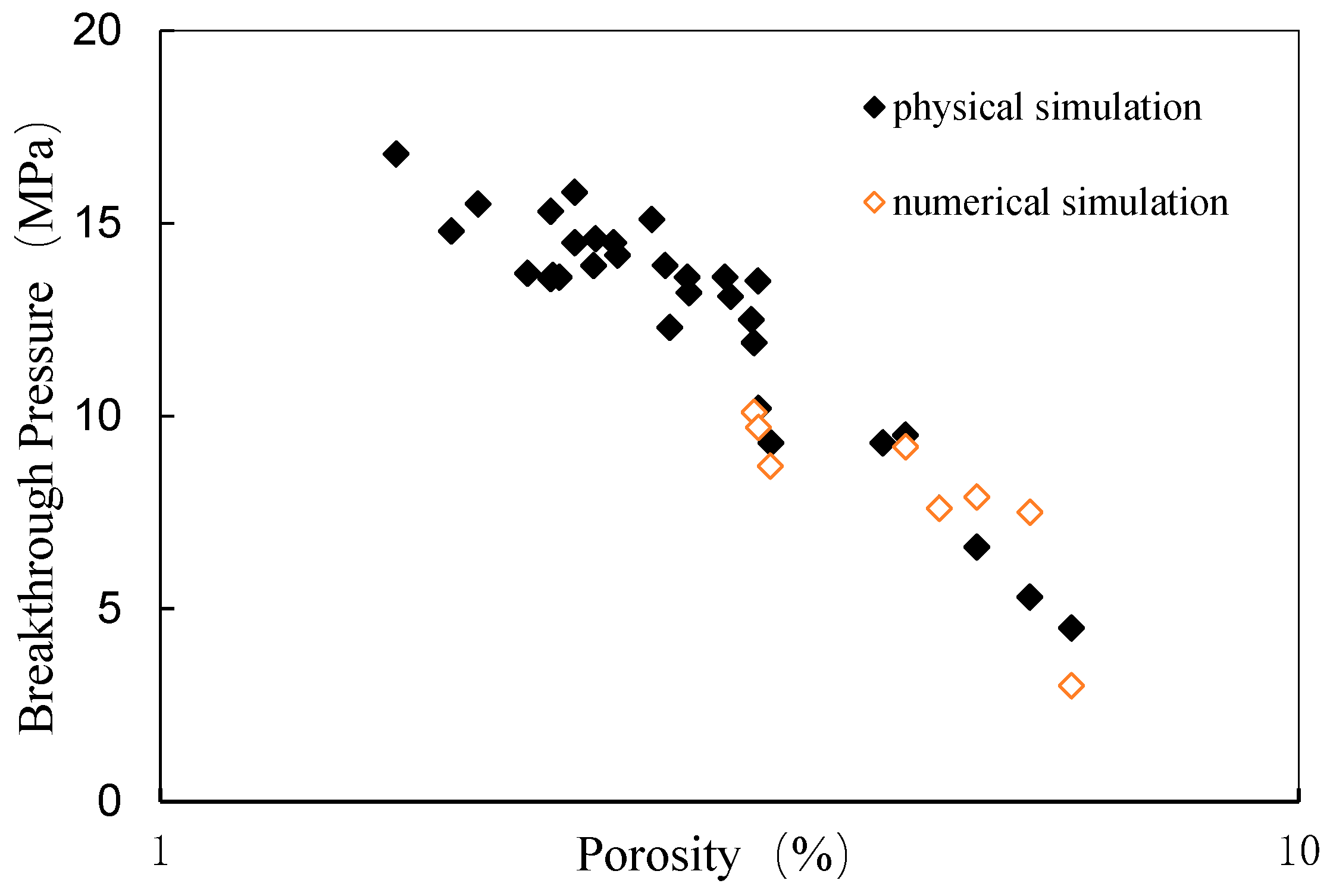 Processes 12 02193 g009
