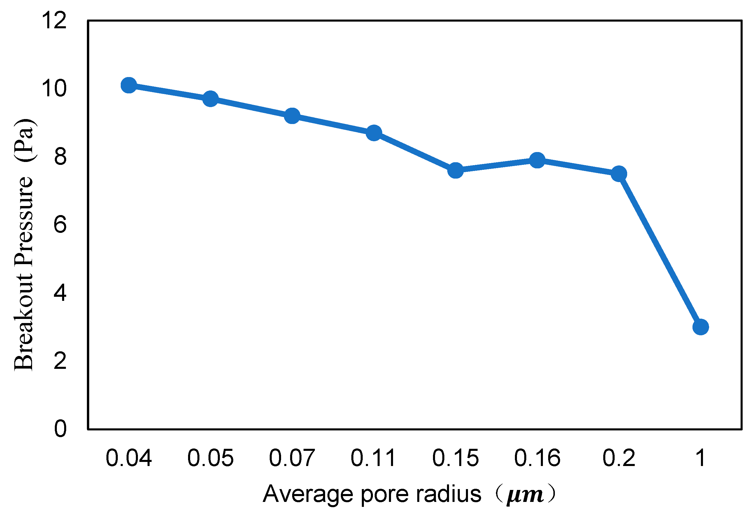 Processes 12 02193 g011