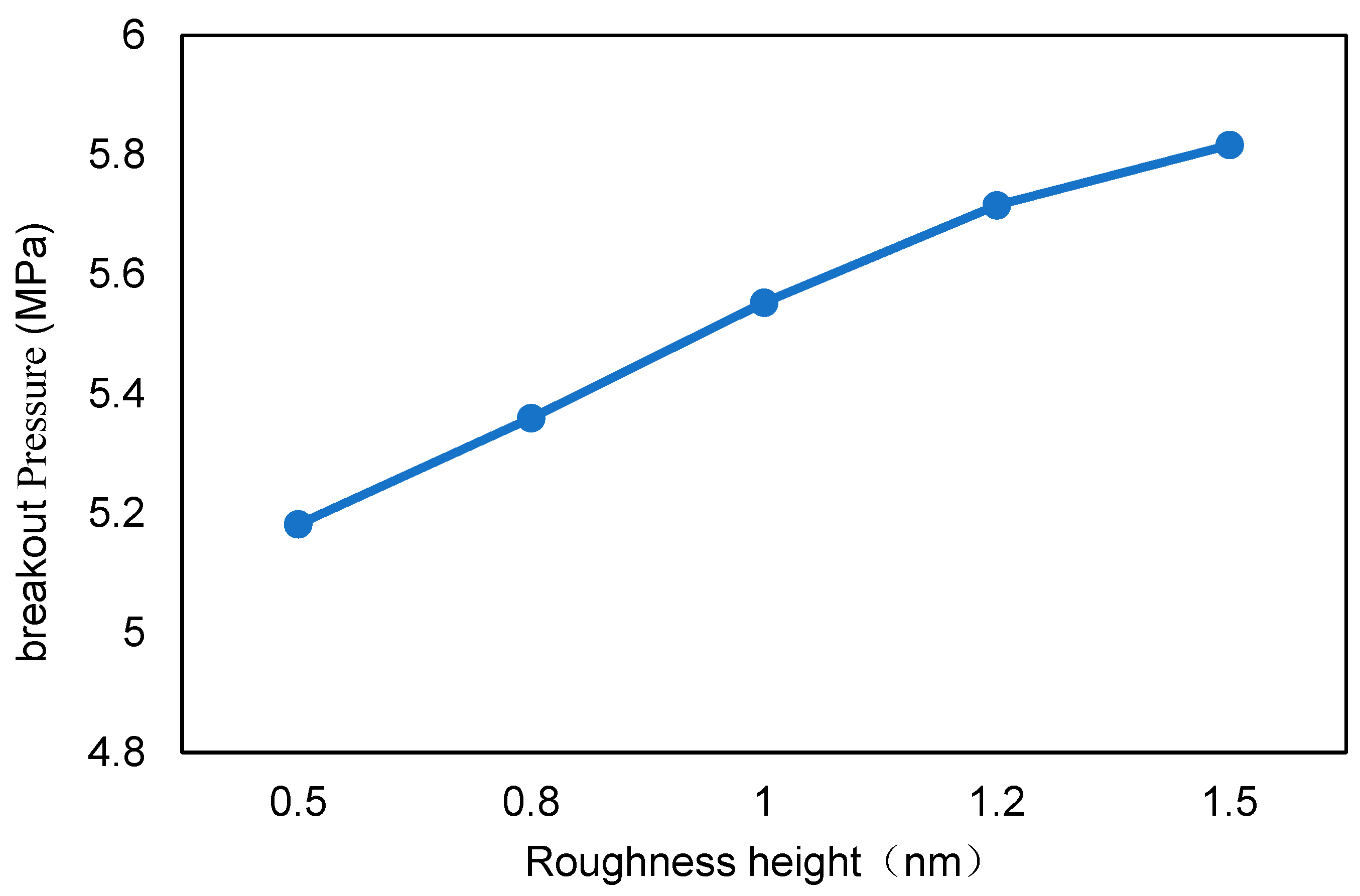 Processes 12 02193 g015