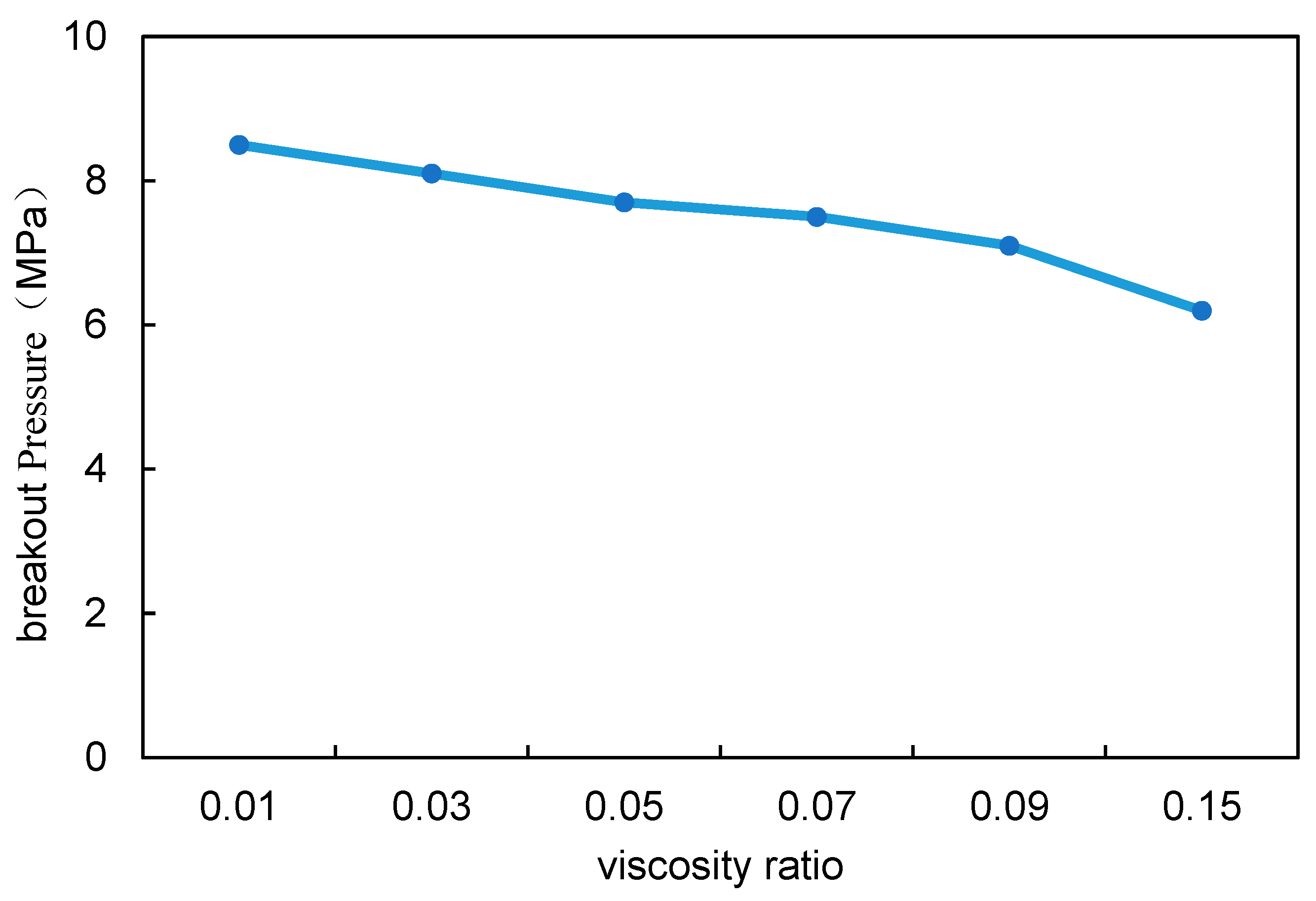 Processes 12 02193 g017
