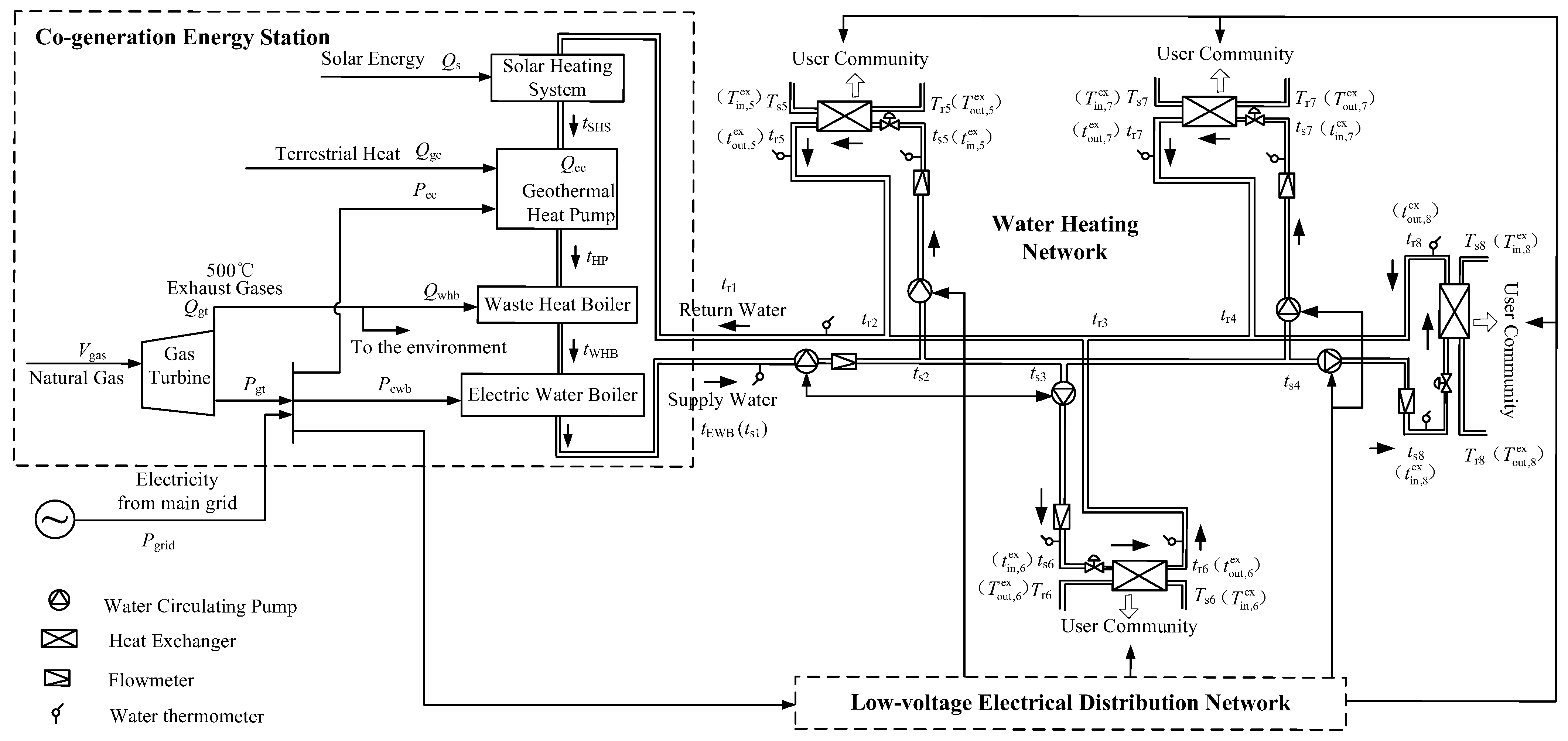 Processes 12 02194 g001