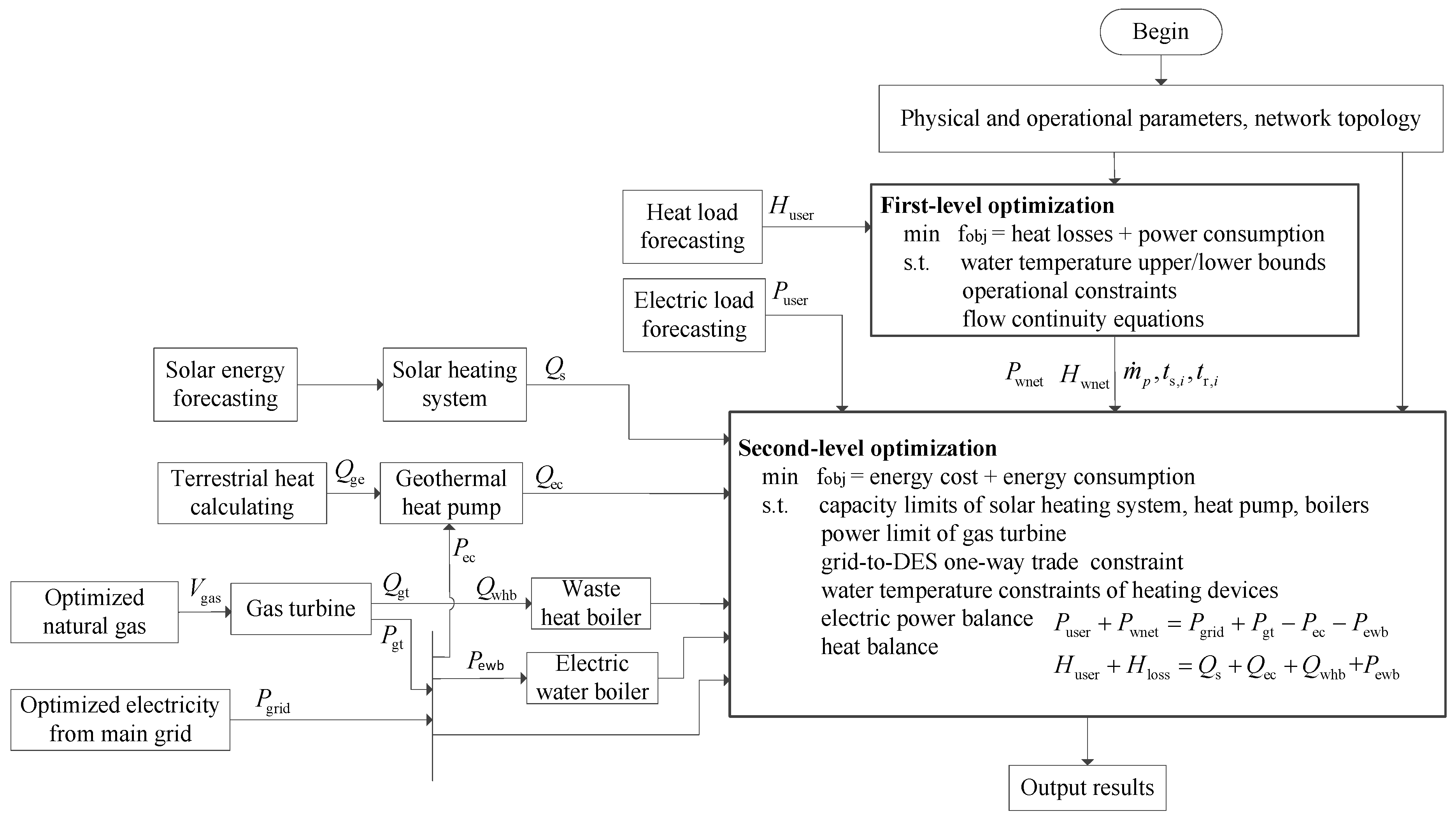 Processes 12 02194 g002