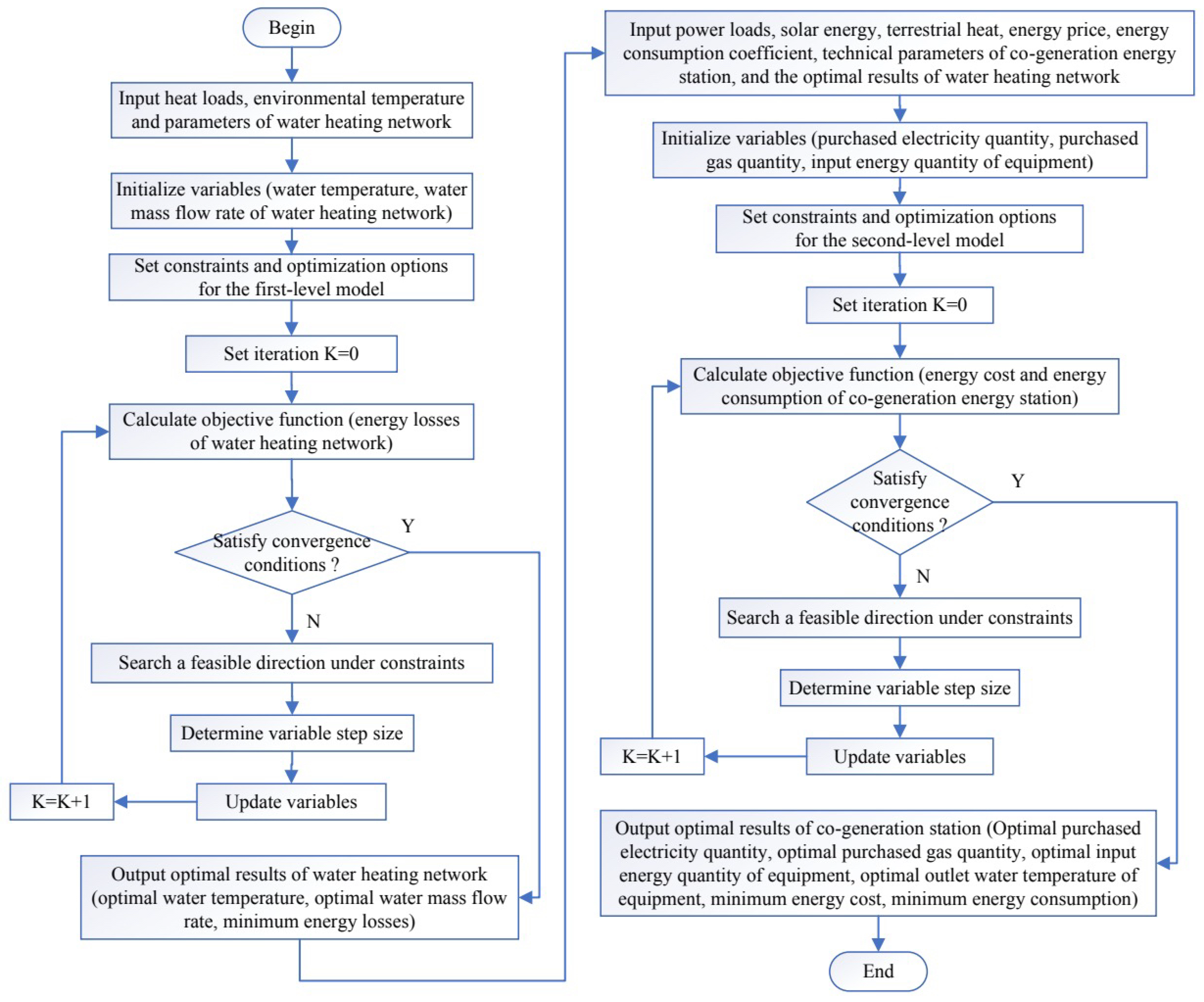 Processes 12 02194 g003