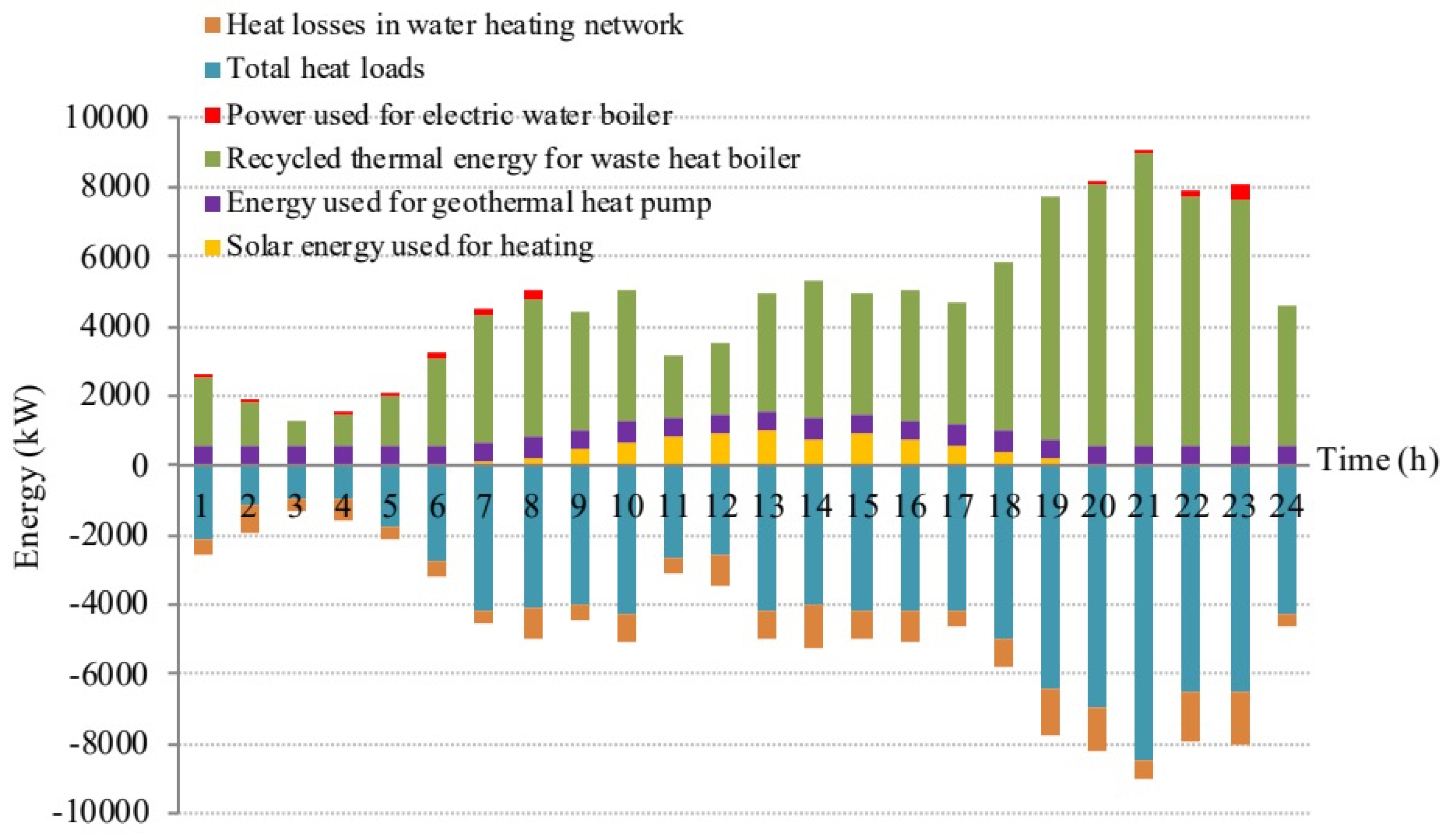 Processes 12 02194 g006