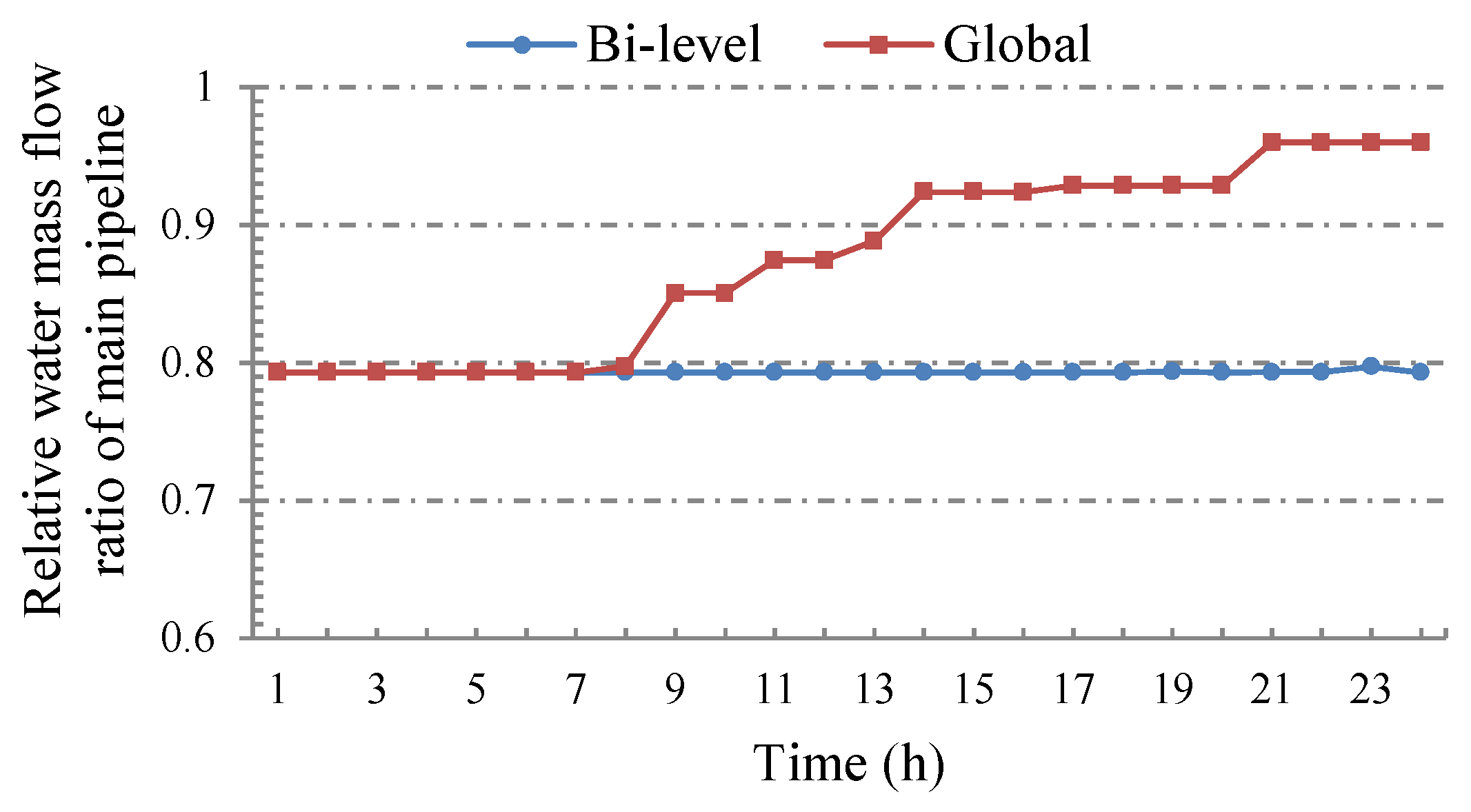 Processes 12 02194 g010