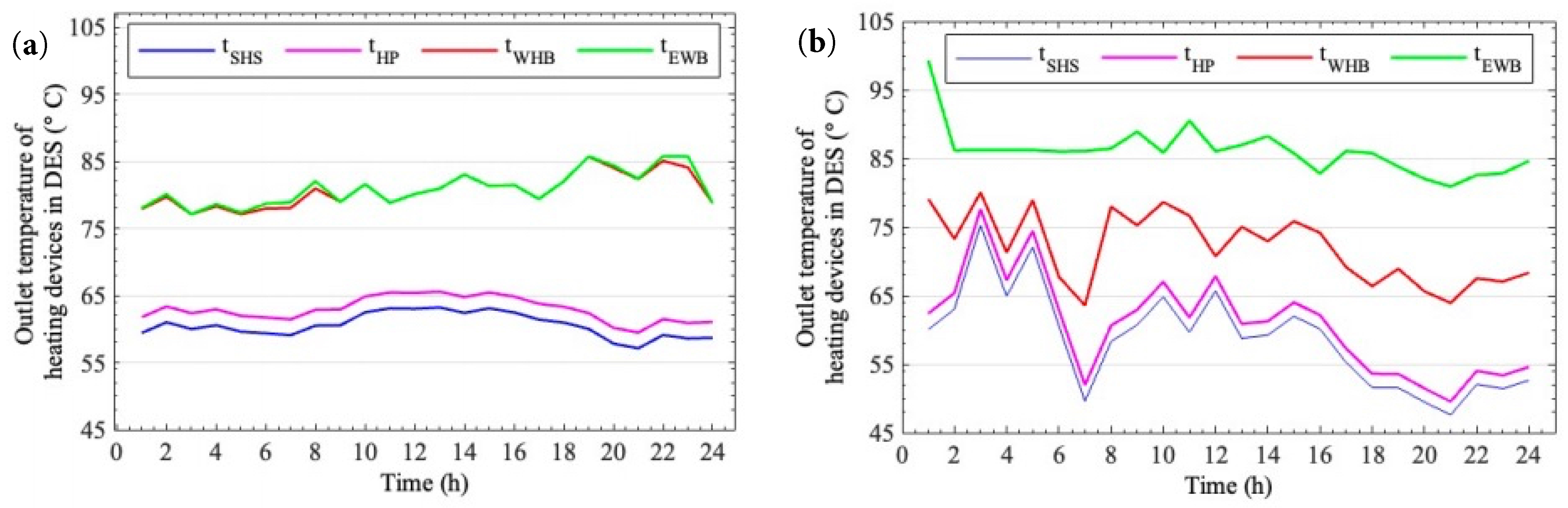 Processes 12 02194 g011