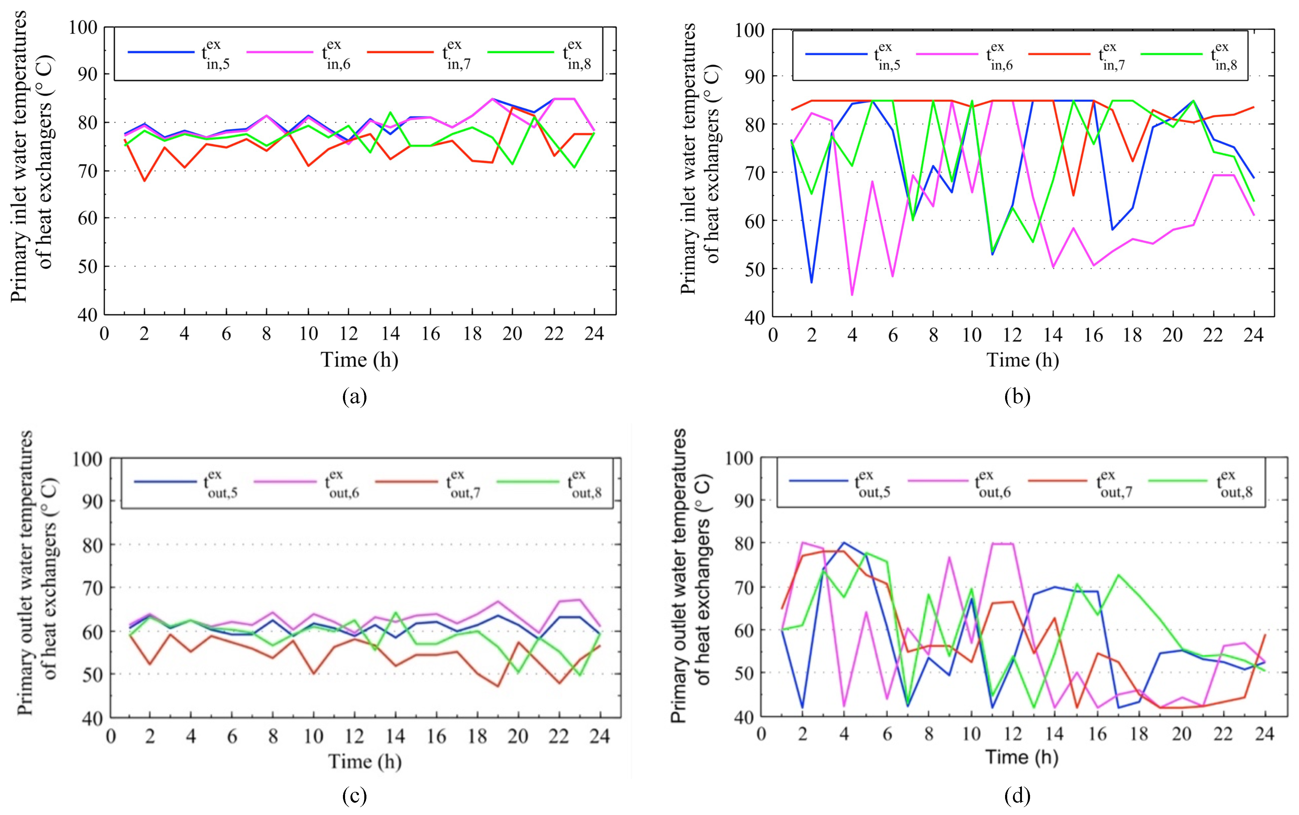 Processes 12 02194 g012