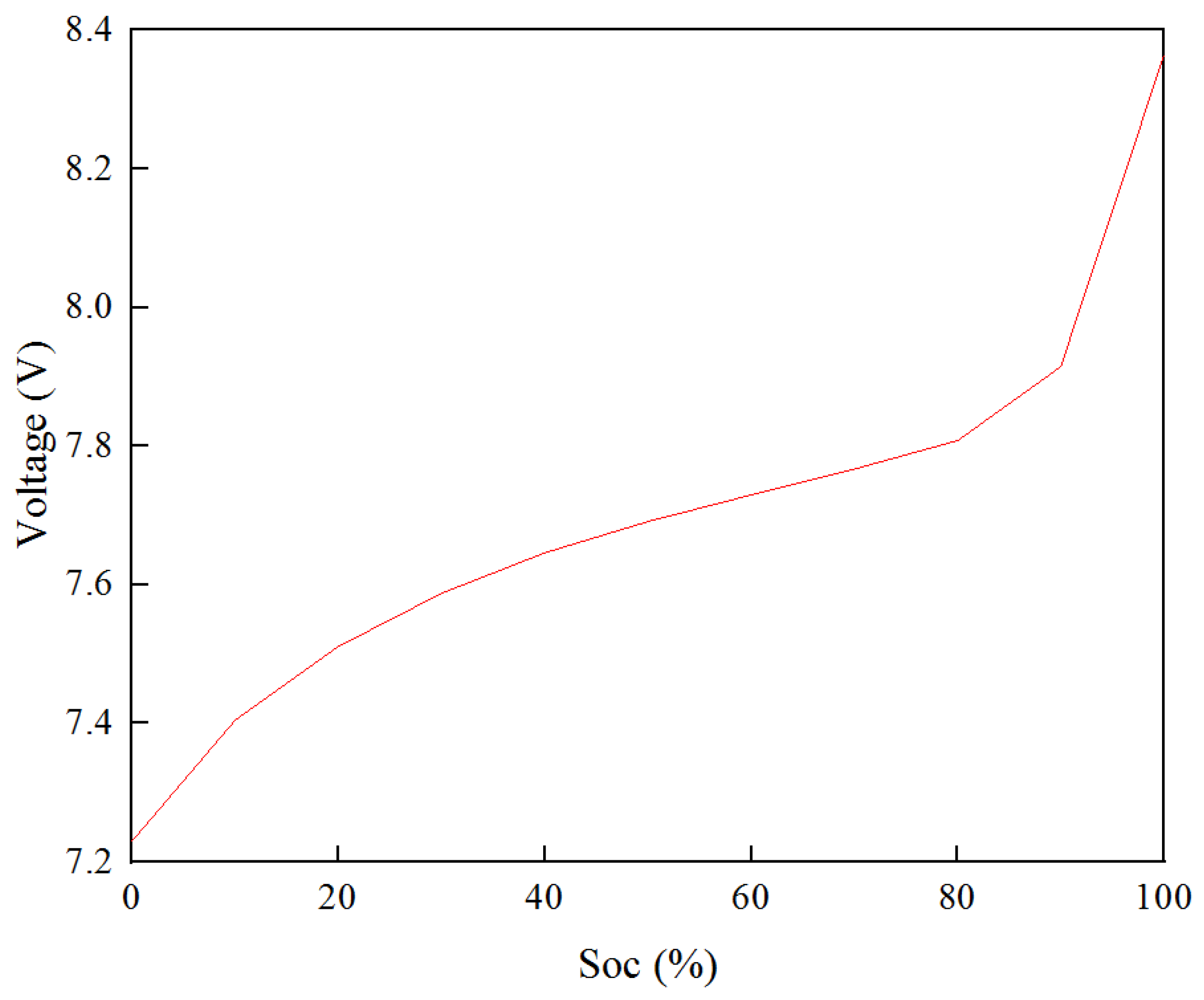 Processes 12 02195 g005