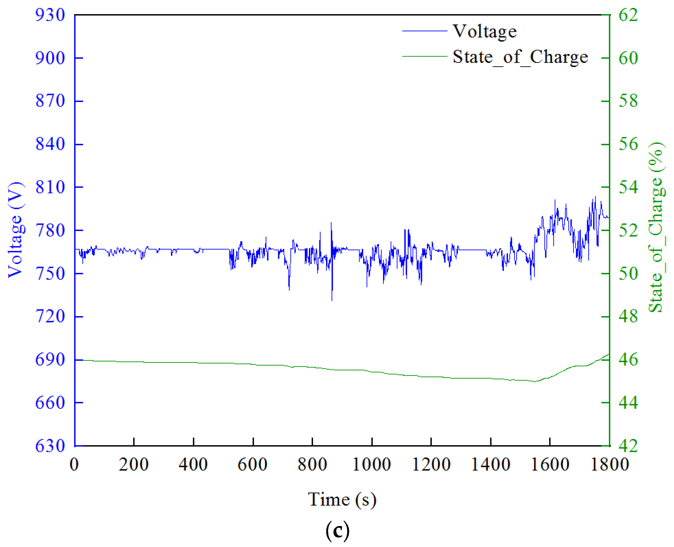 Processes 12 02195 g009b