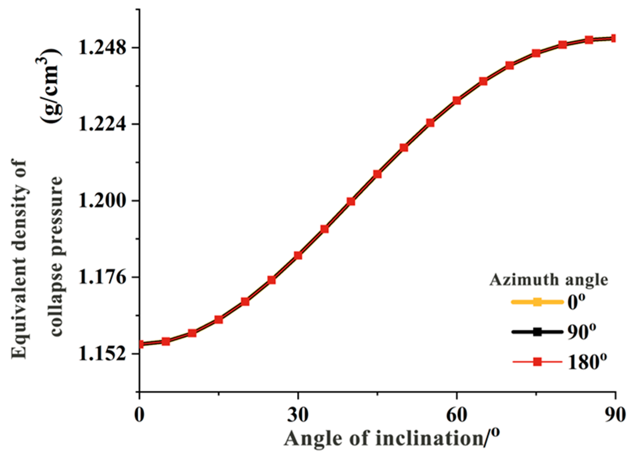 Processes 12 02196 g003 Processes 12 02196 g003