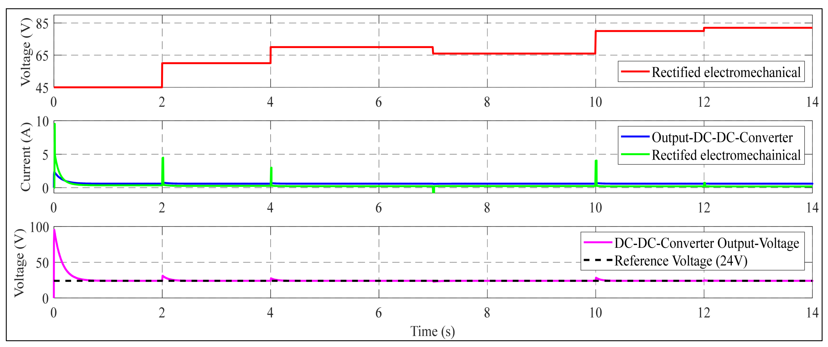 Processes 12 02198 g014 Processes 12 02198 g014
