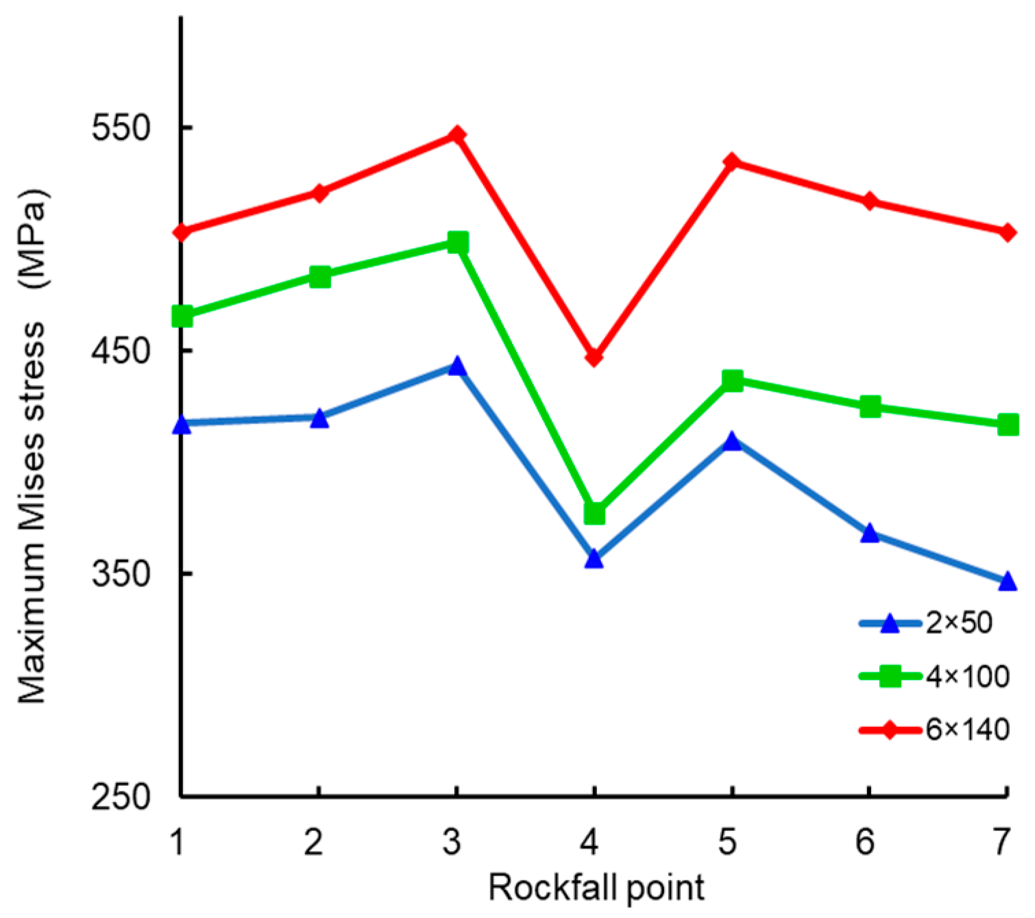 Processes 12 02201 g008