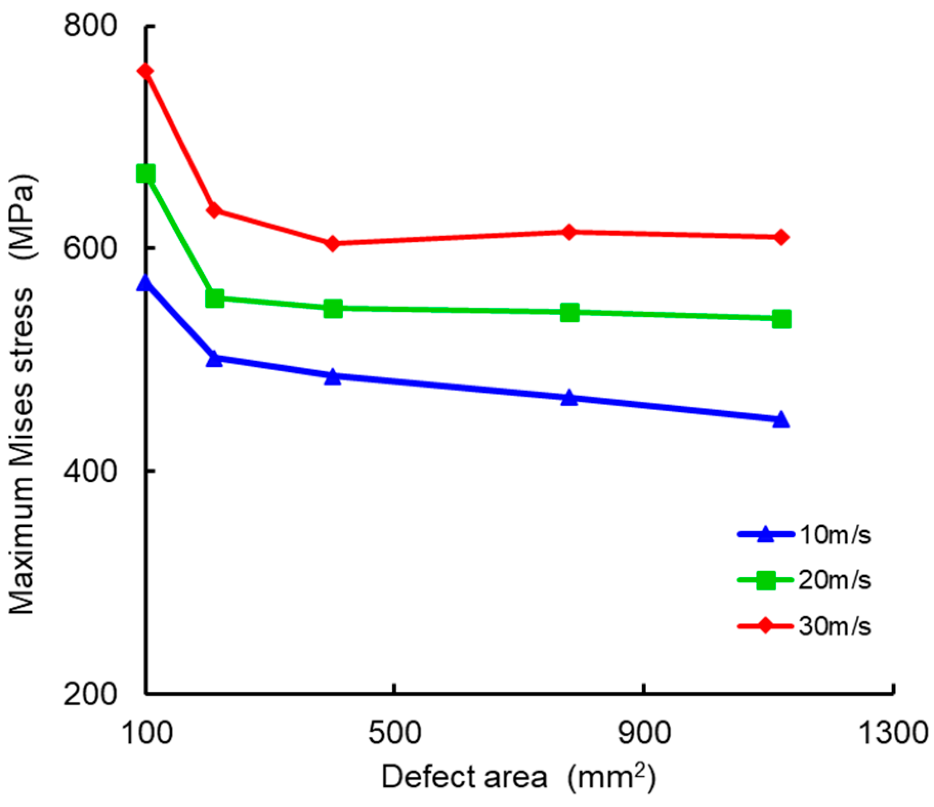 Processes 12 02201 g009