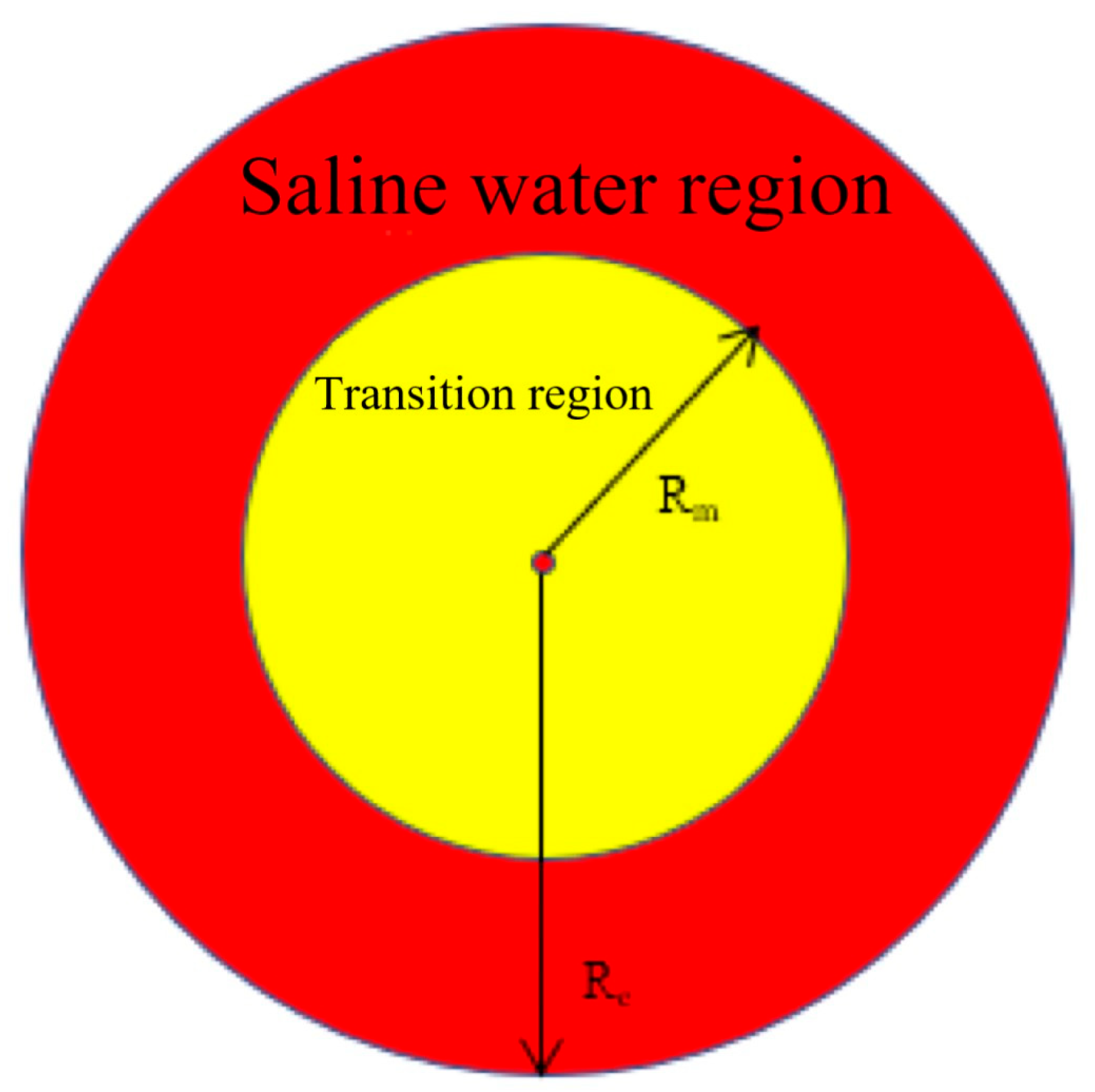 Processes 12 02206 g001