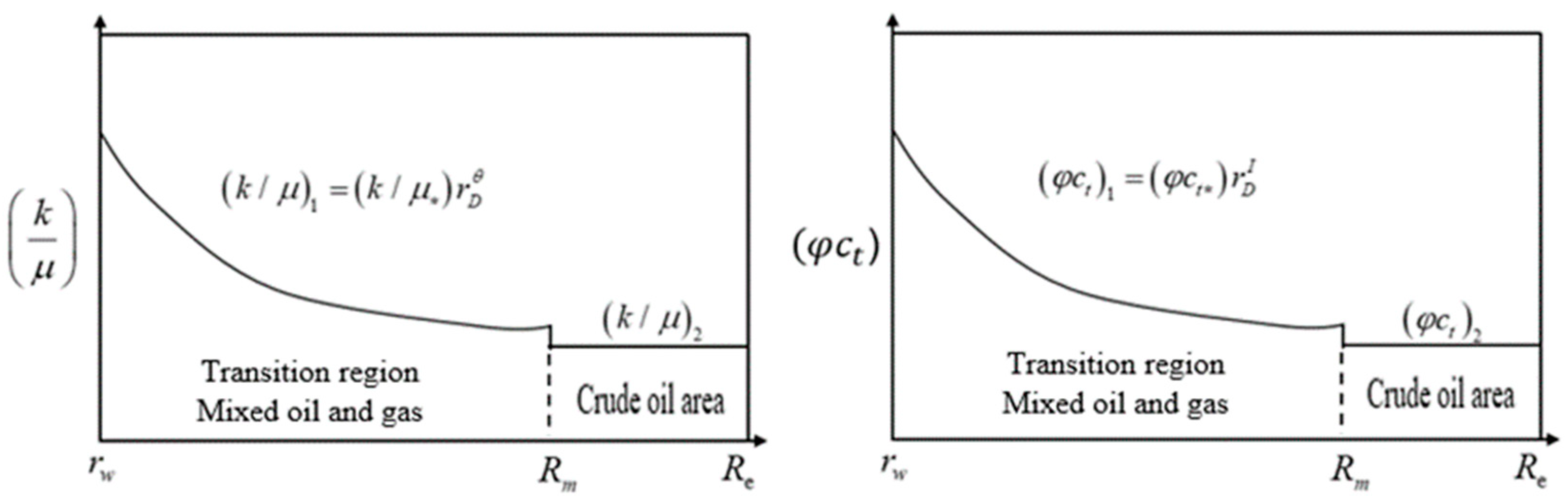 Processes 12 02206 g002