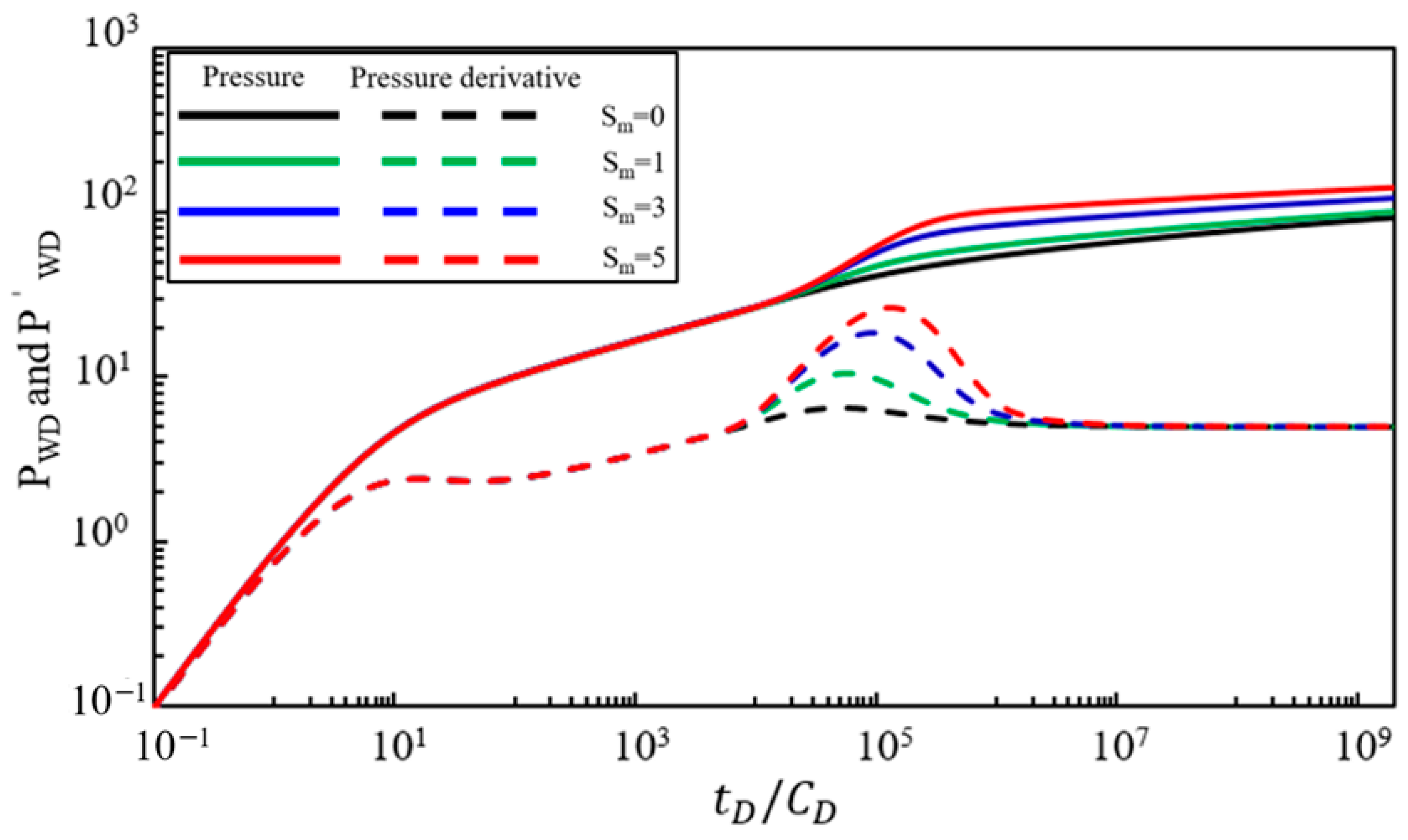 Processes 12 02206 g004