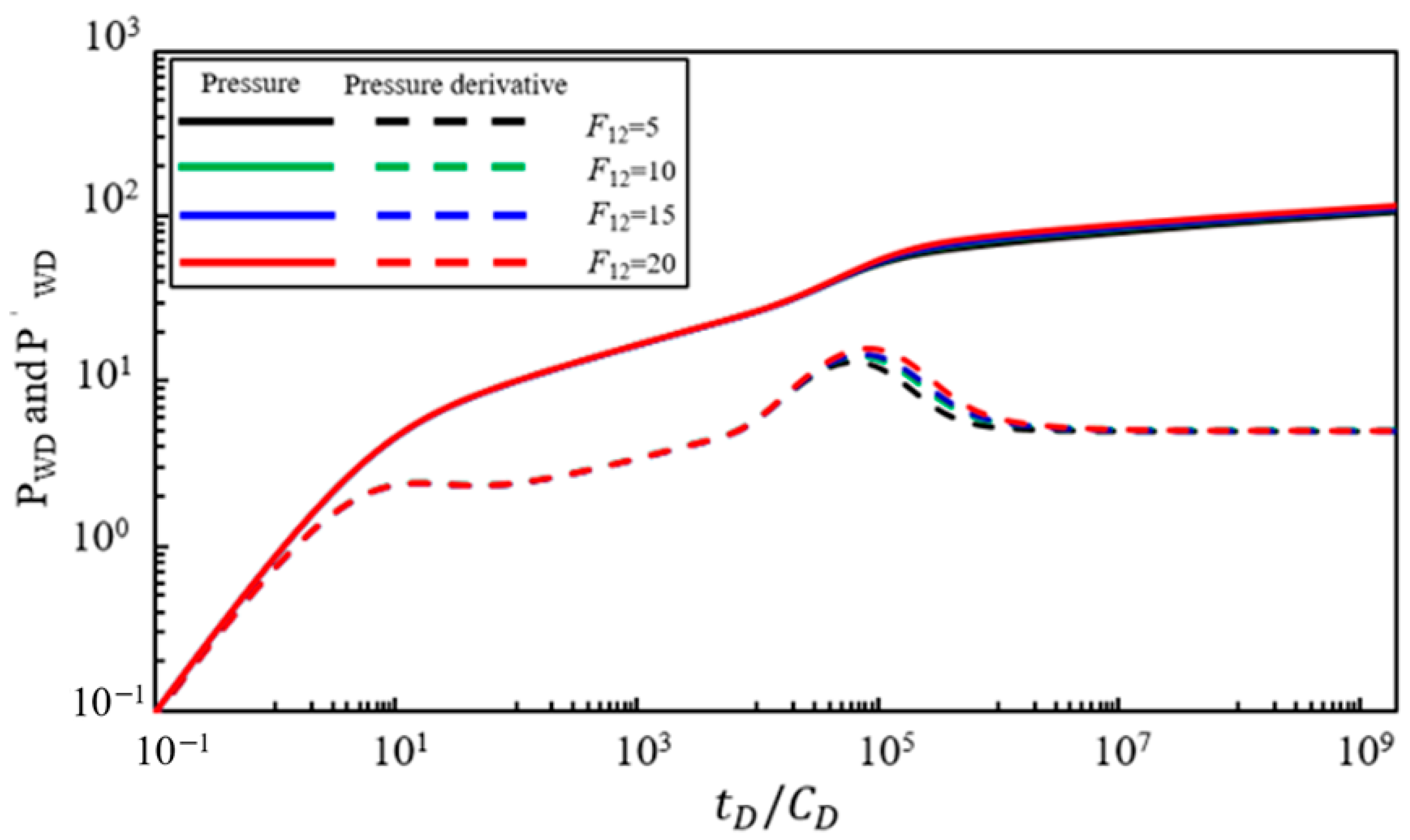 Processes 12 02206 g006