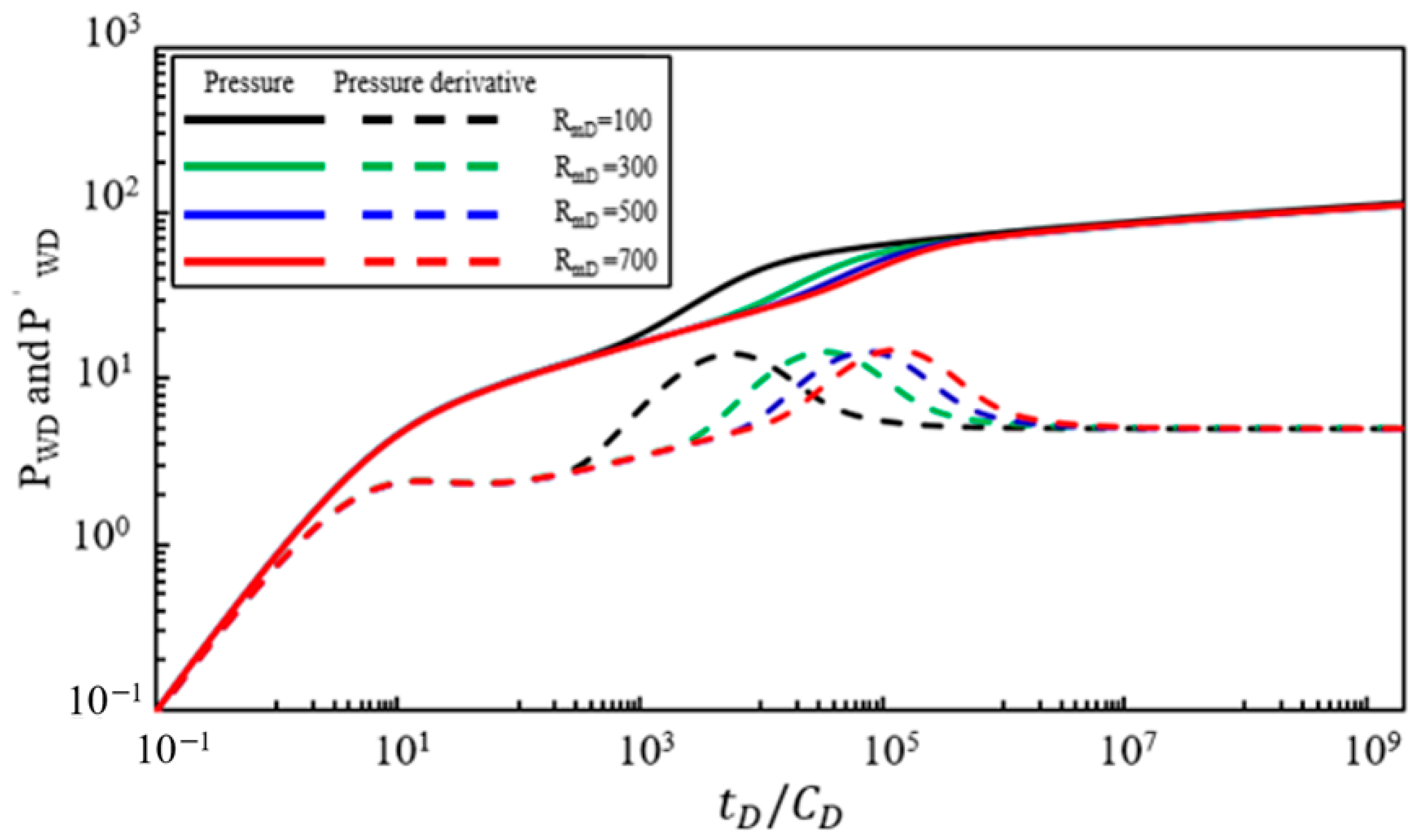 Processes 12 02206 g007