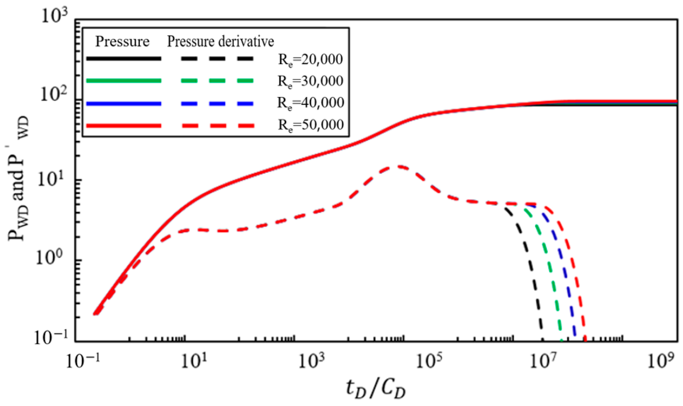 Processes 12 02206 g010