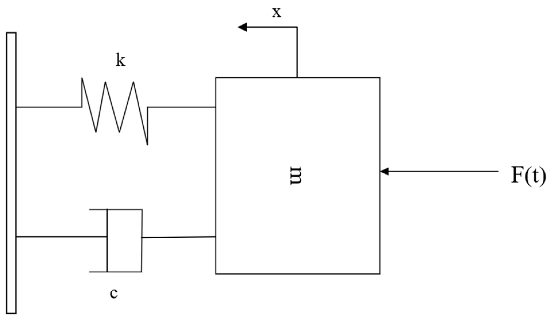 Processes 12 02210 g004