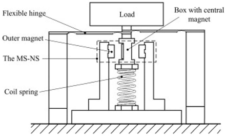 Processes 12 02210 i002