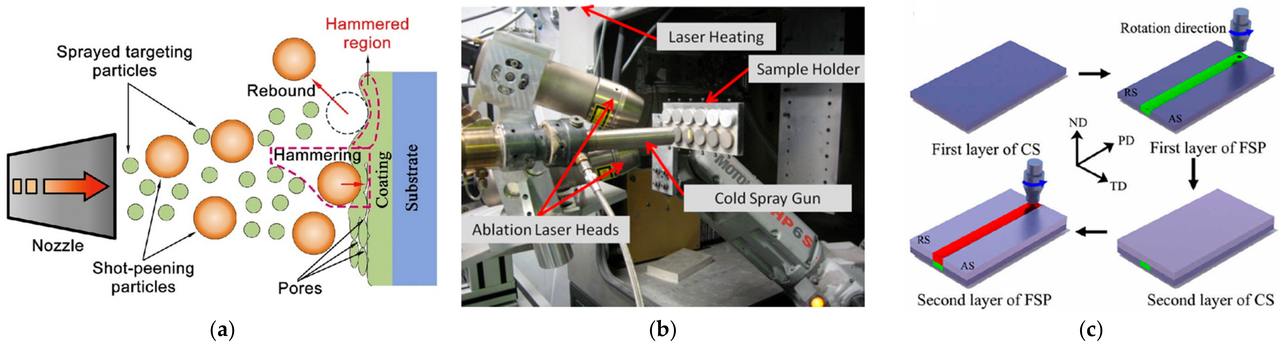 Processes 12 02216 g002