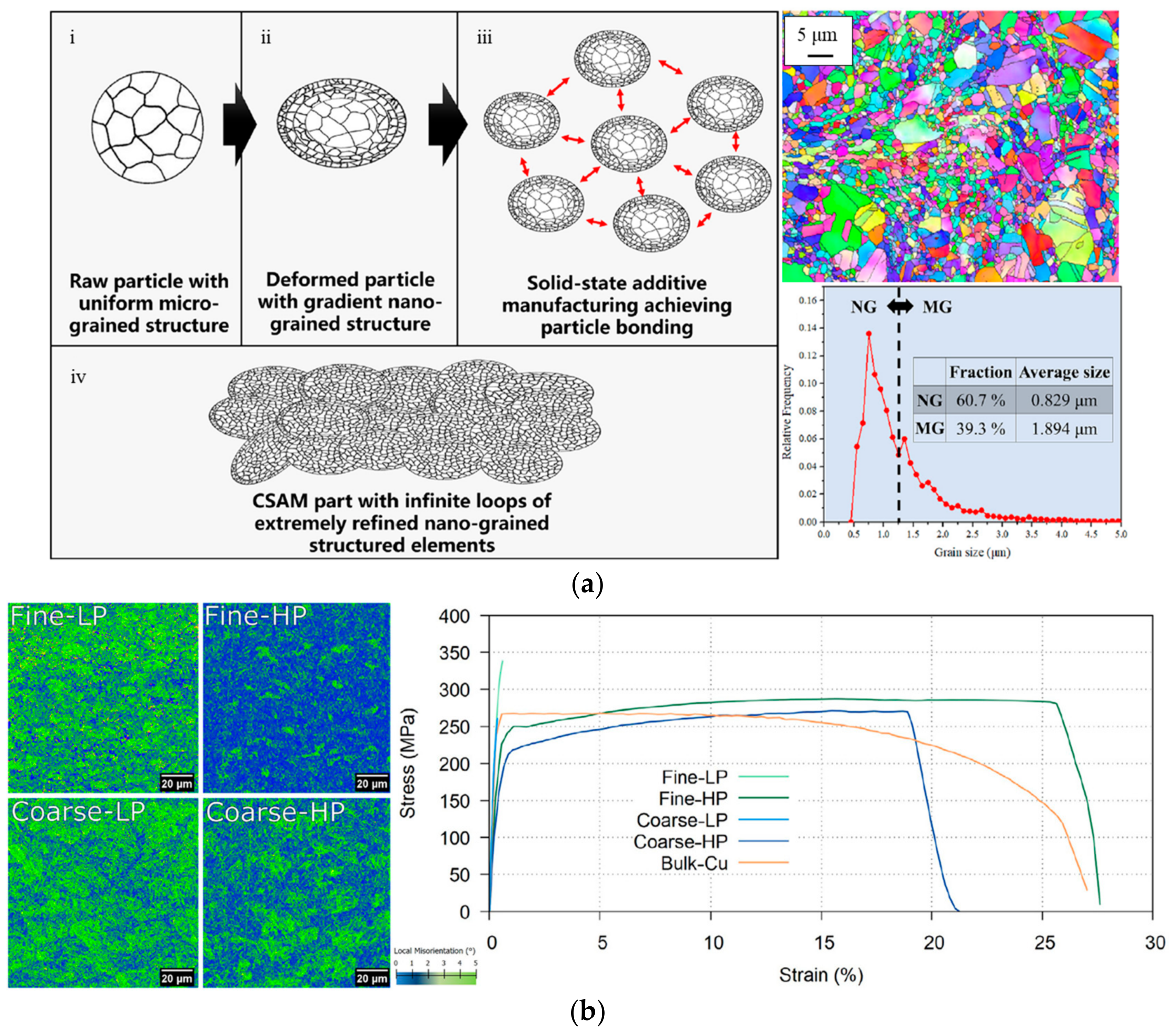 Processes 12 02216 g007