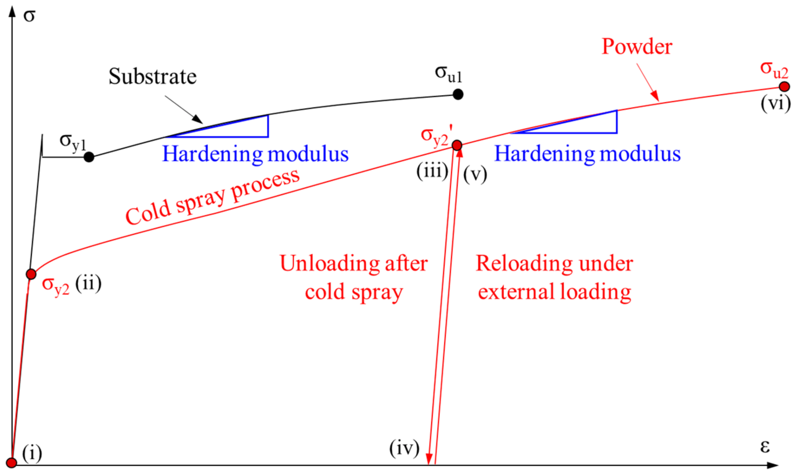 Processes 12 02216 g008