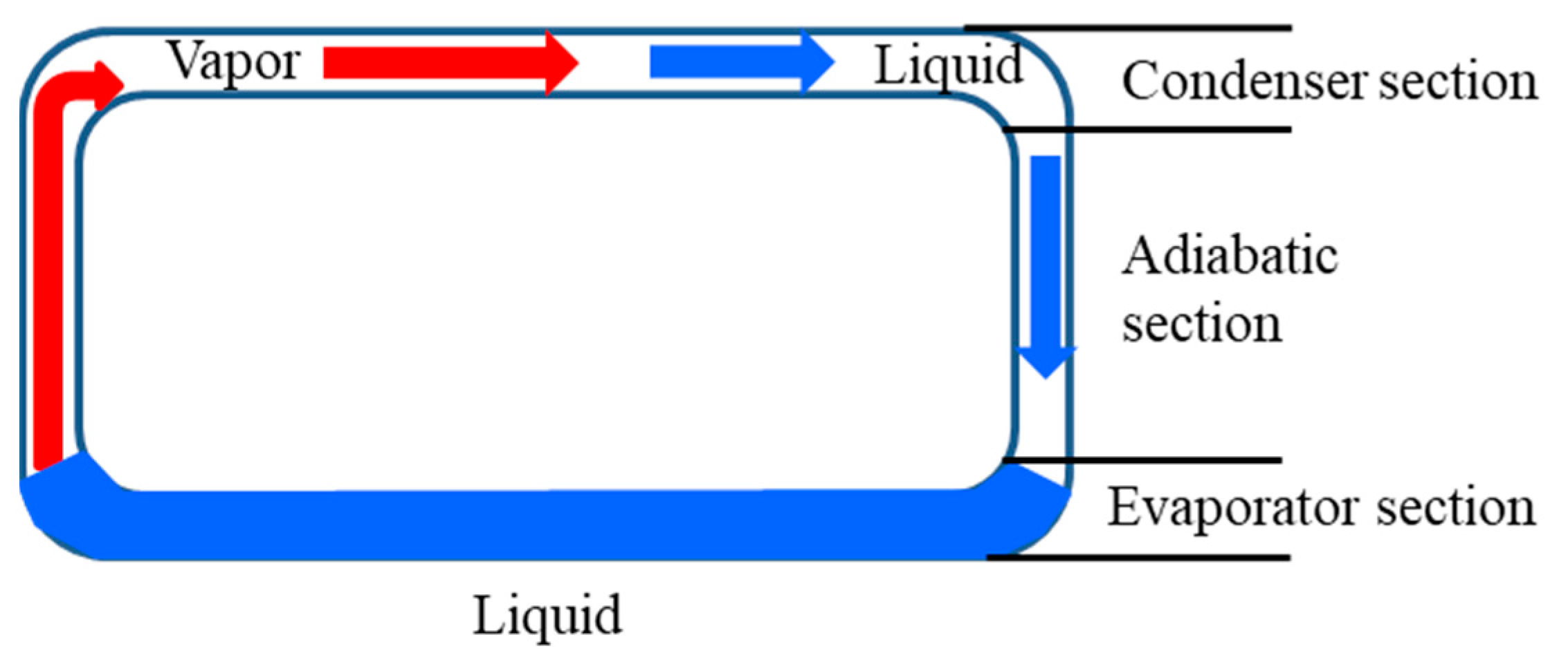 Processes 12 02218 g002