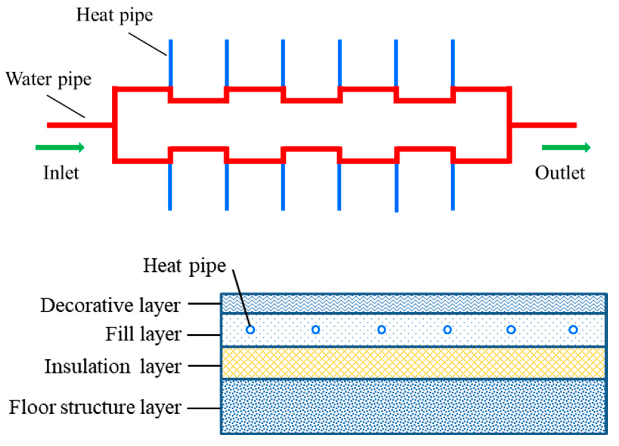 Processes 12 02218 g005
