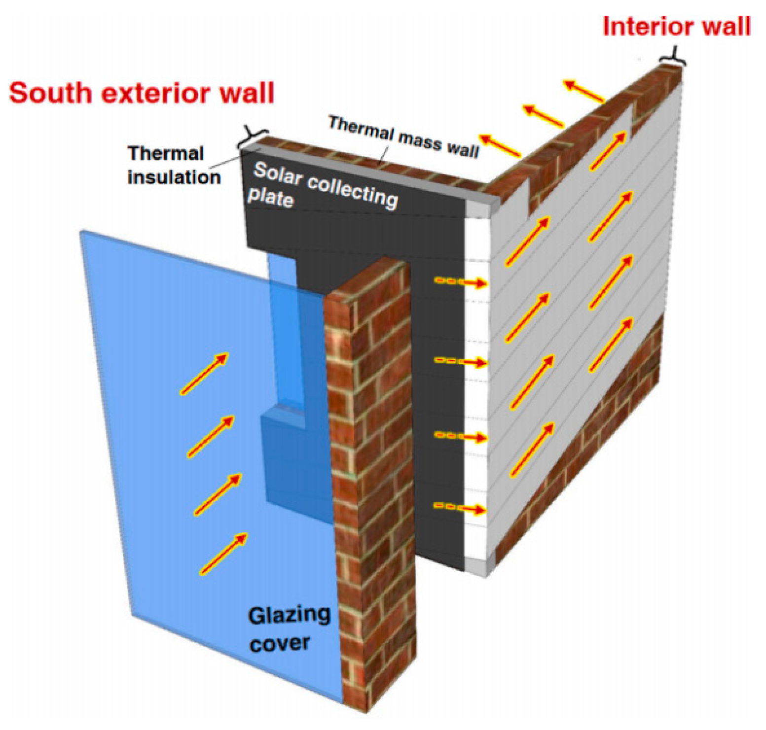 Processes 12 02218 g009