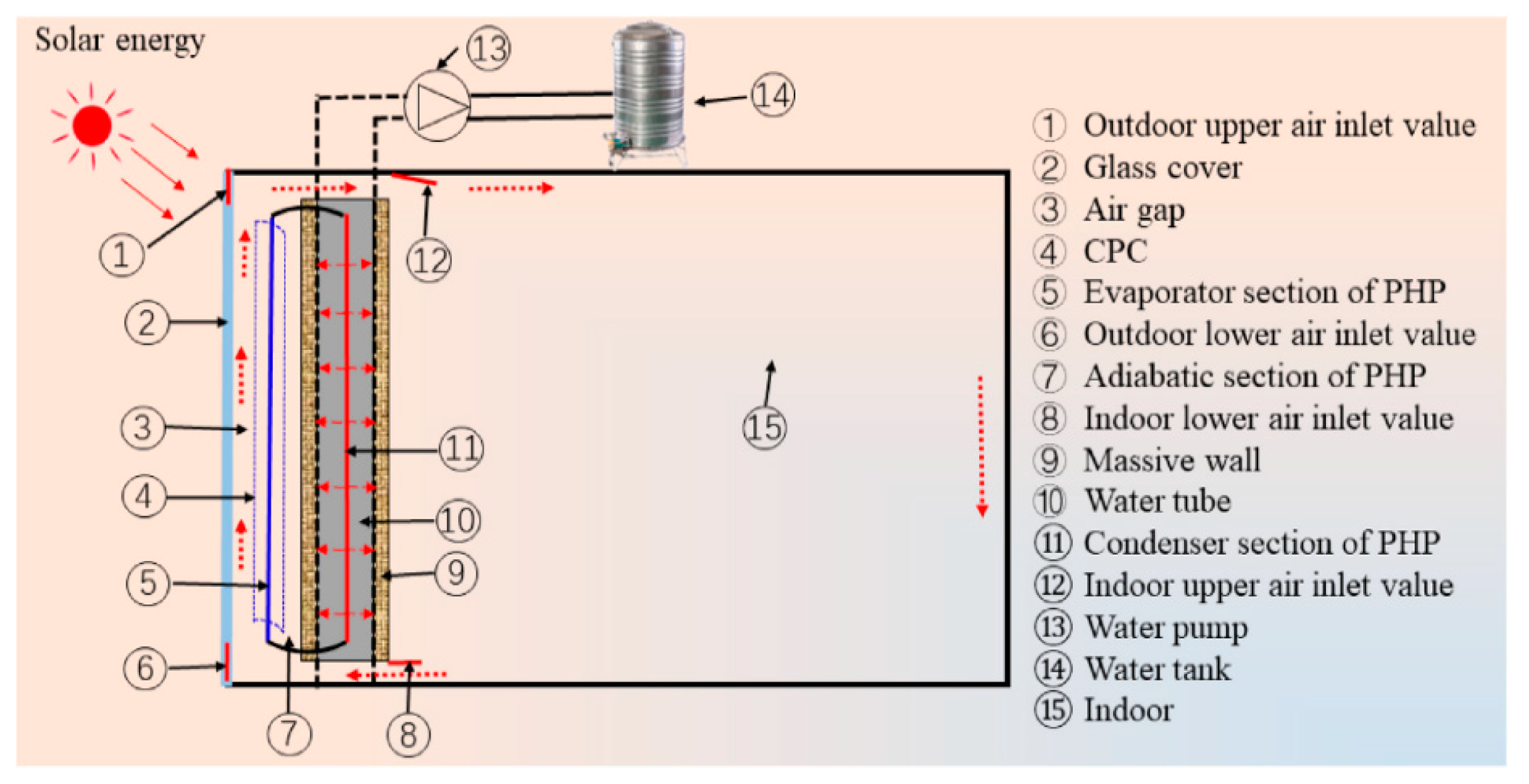 Processes 12 02218 g010