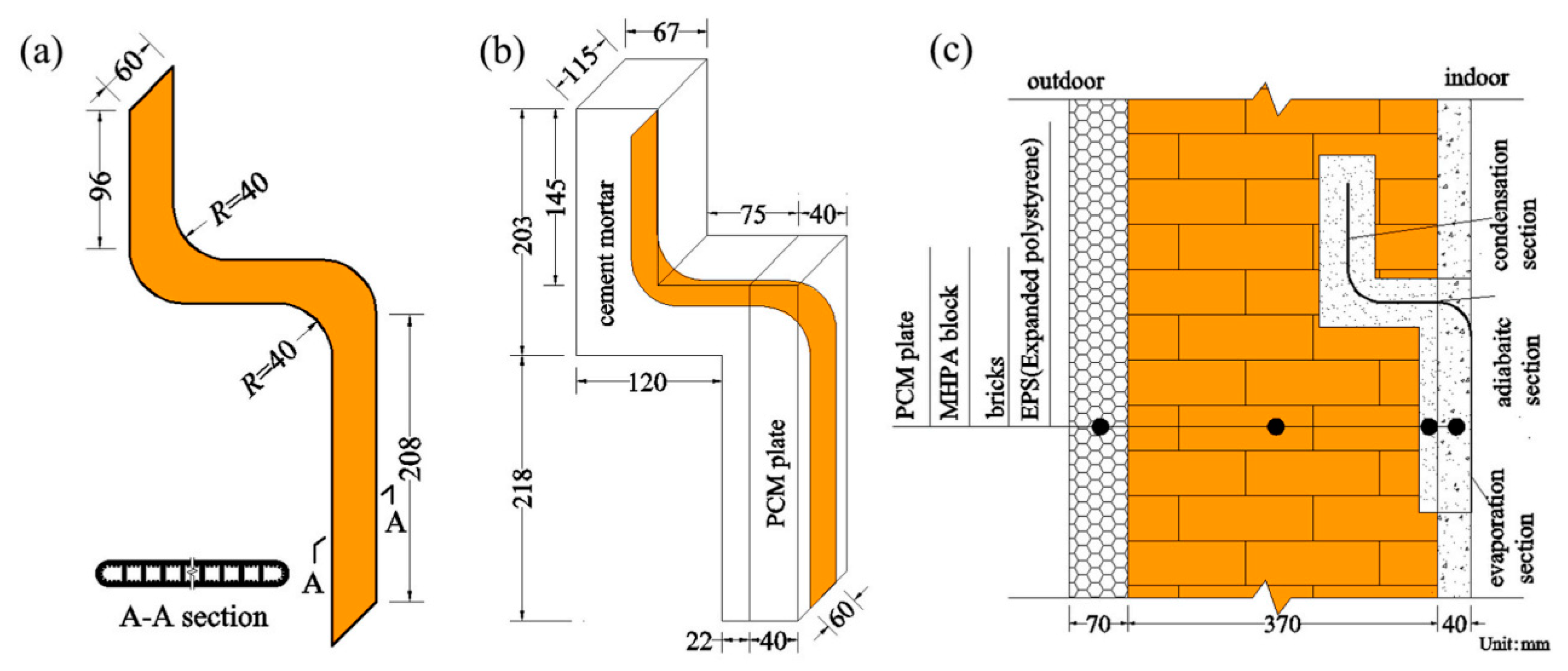 Processes 12 02218 g012